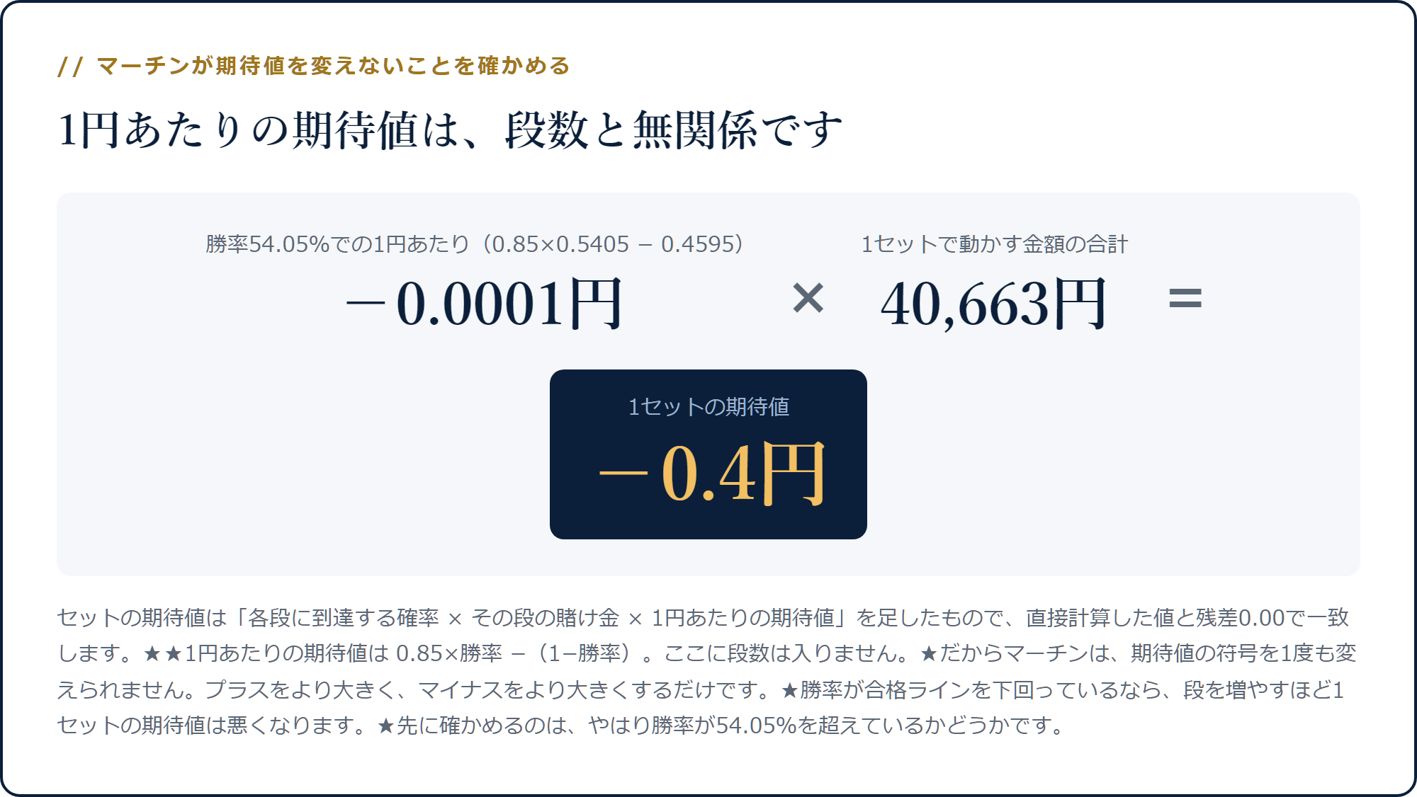 1円あたりの期待値に段数が入らないため、1セットの期待値が−0.4円になることを示す計算