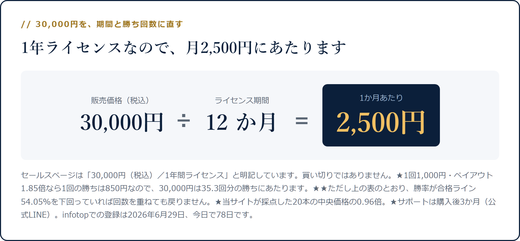 30,000円を1年ライセンスの12か月で割ると月2,500円になる計算