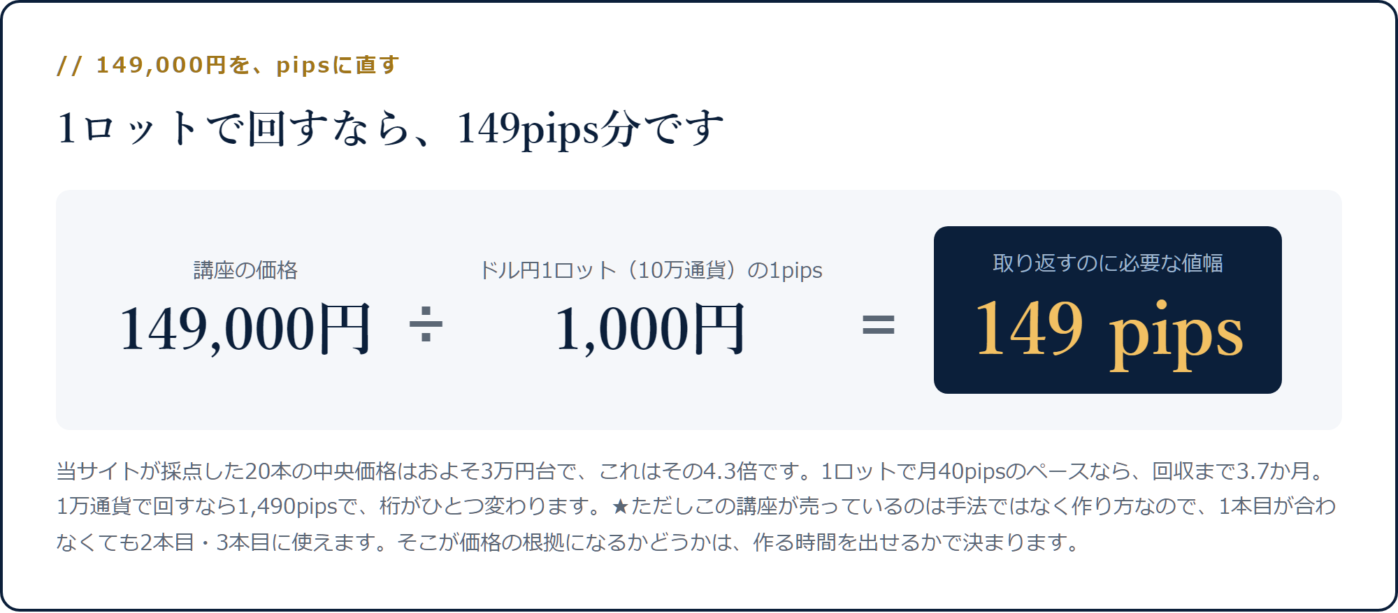 149,000円を1ロットの1pips=1,000円で割ると149pipsになる計算