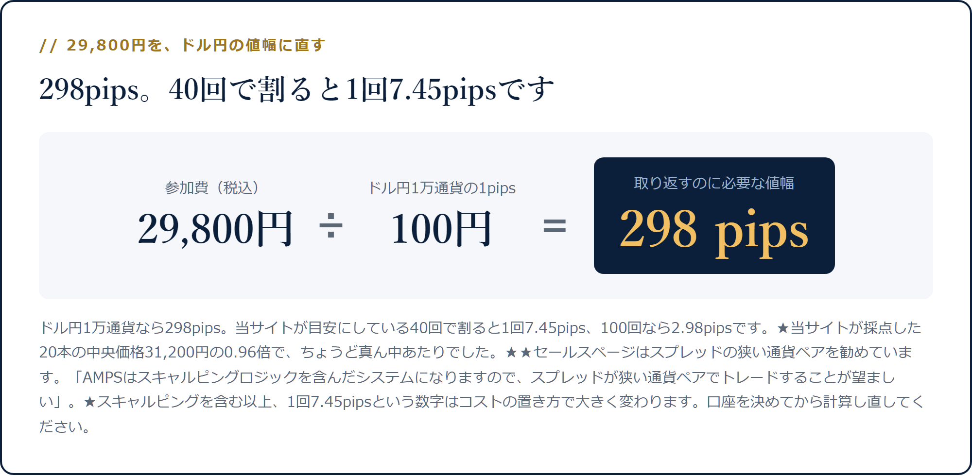 29,800円をドル円1万通貨の1pips=100円で割ると298pipsになる計算