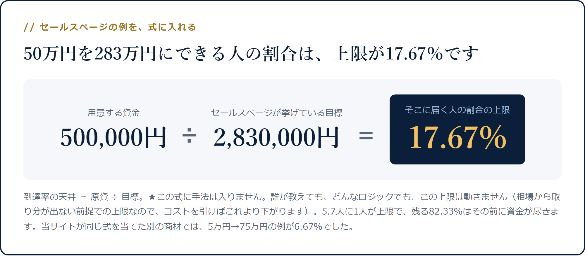 50万円を283万円にする到達率の天井が17.67%になる割り算