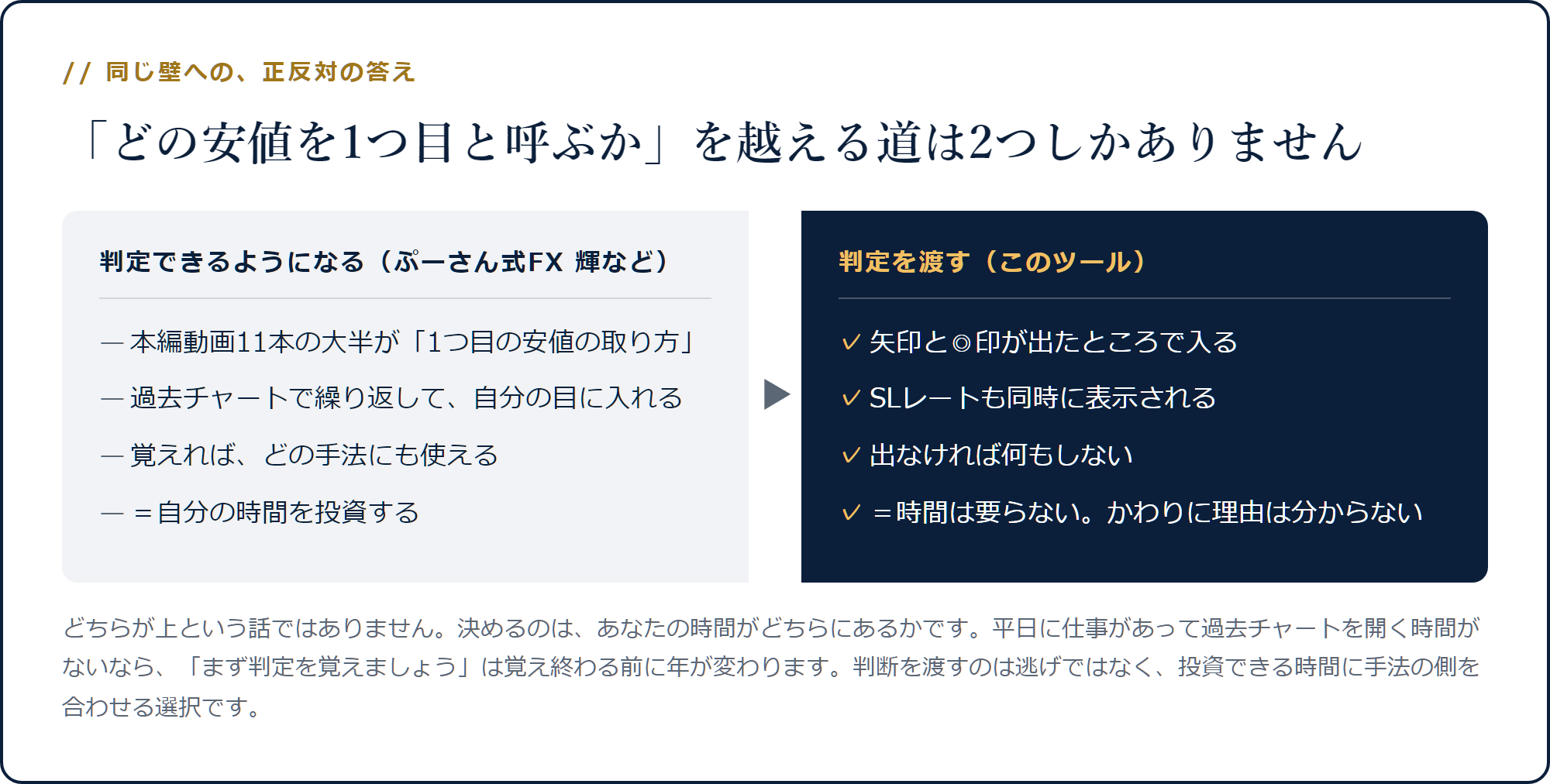 判定を学ぶ側と判定を渡す側で、何を投資して何が分からなくなるかを比べた対比