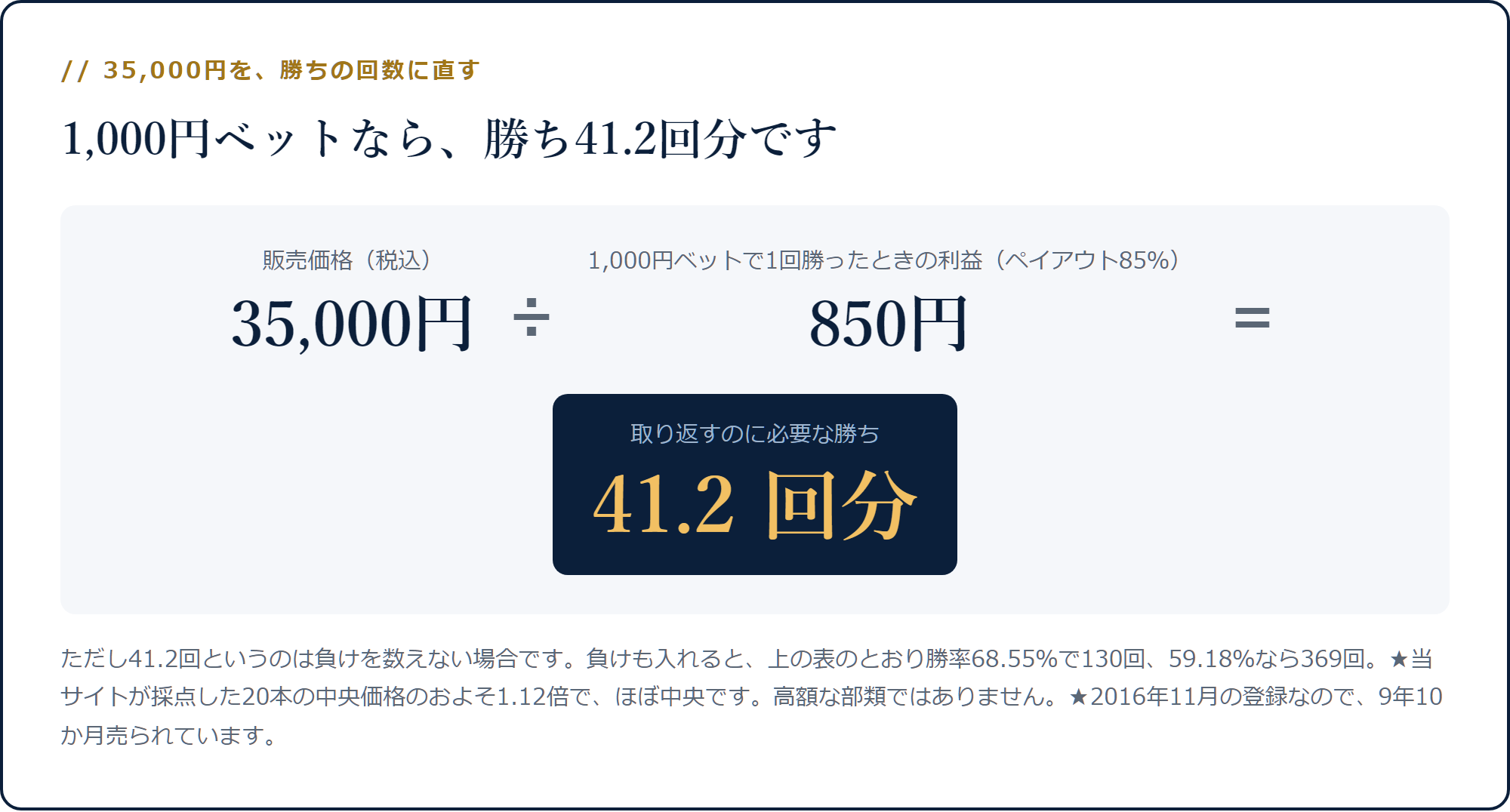 35,000円を1,000円ベットの1勝850円で割ると41.2回分になる計算