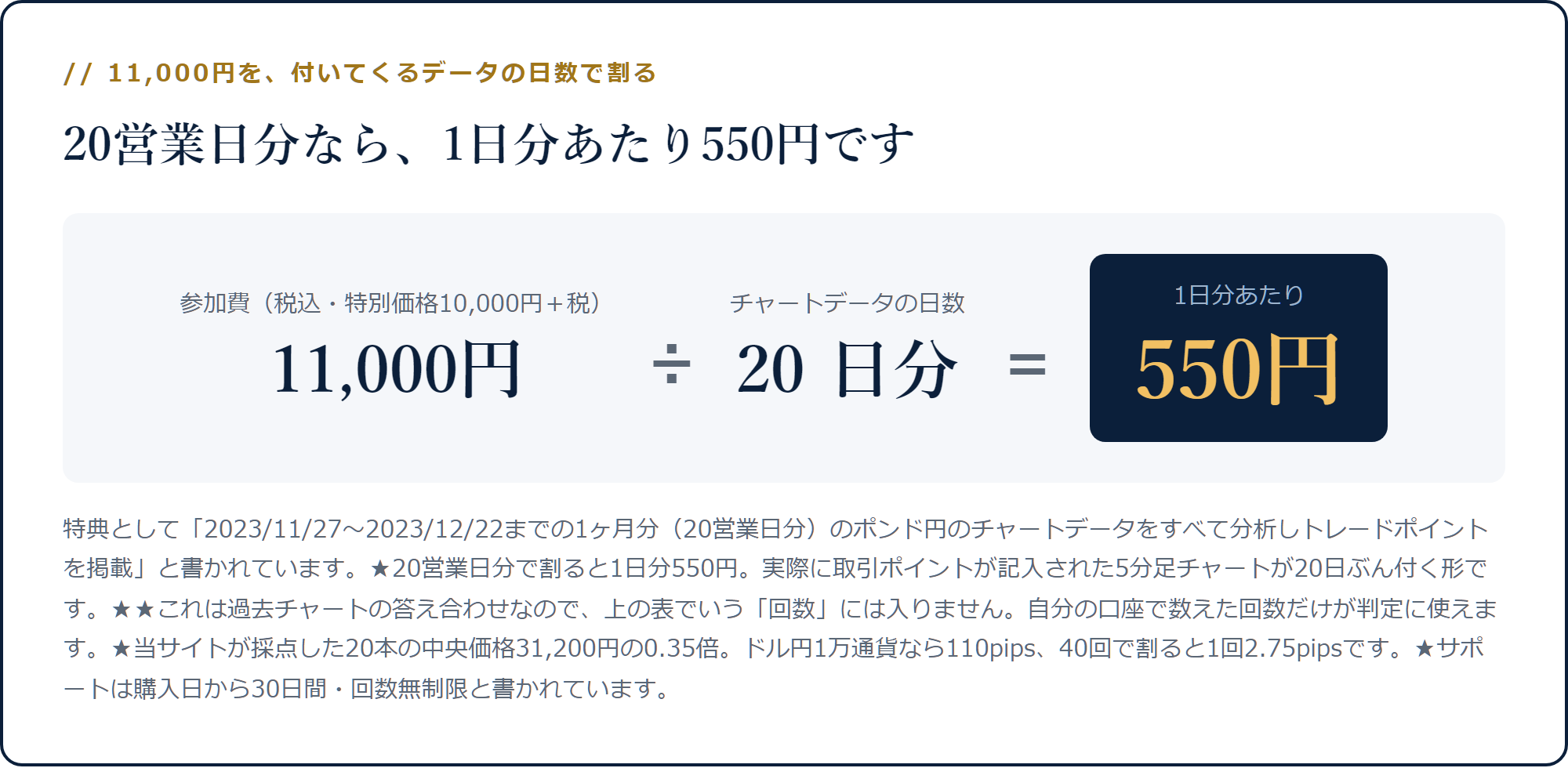 11,000円をチャートデータの20営業日分で割ると1日分550円になる計算
