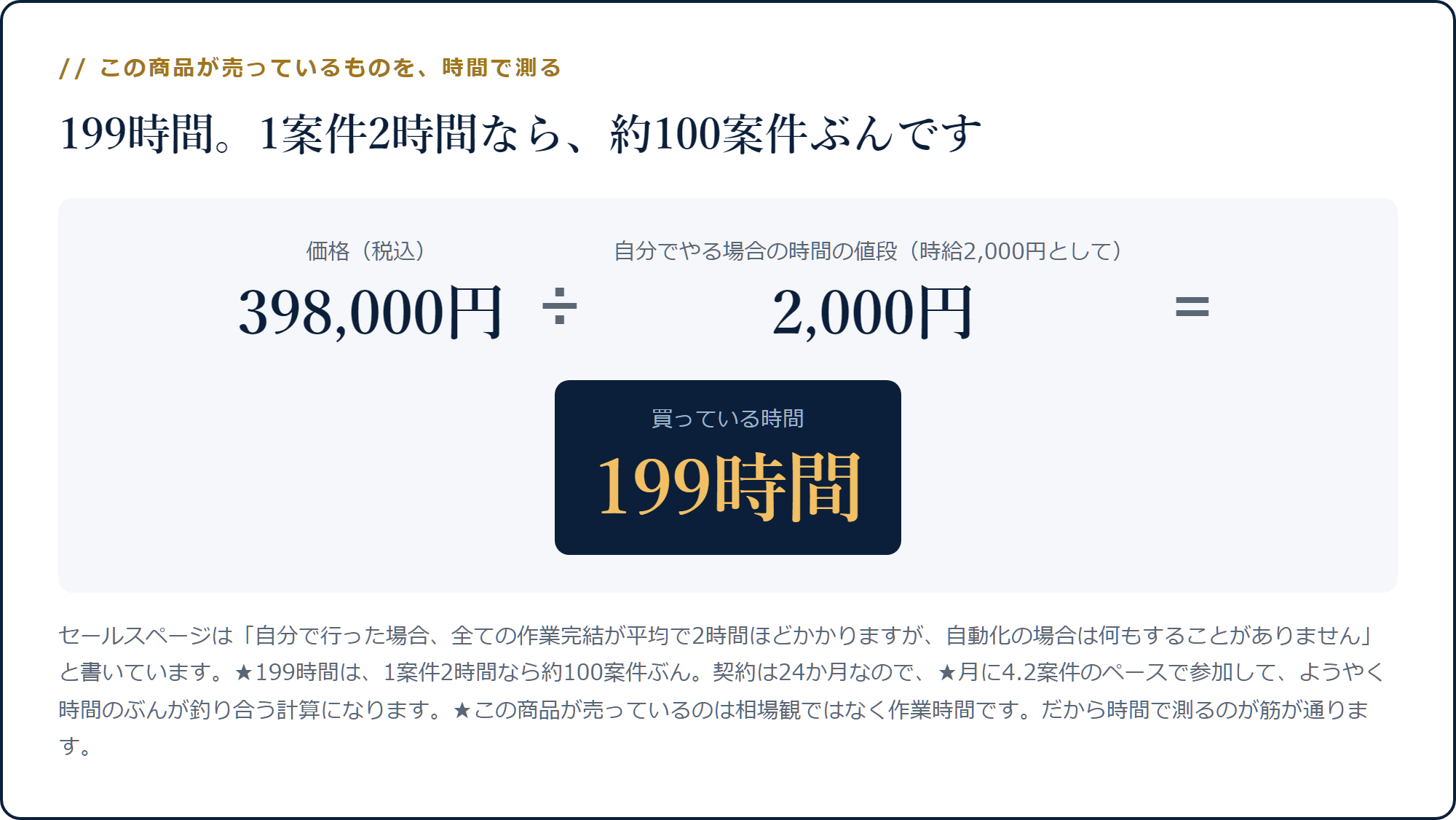 398,000円を時給2,000円で割ると199時間、1案件2時間なら約100案件ぶんになる計算