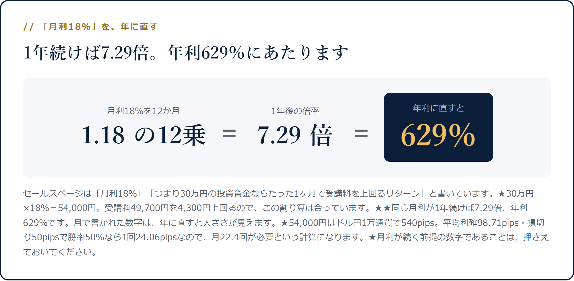 1.18の12乗が7.29倍になり年利629％にあたることを示す計算