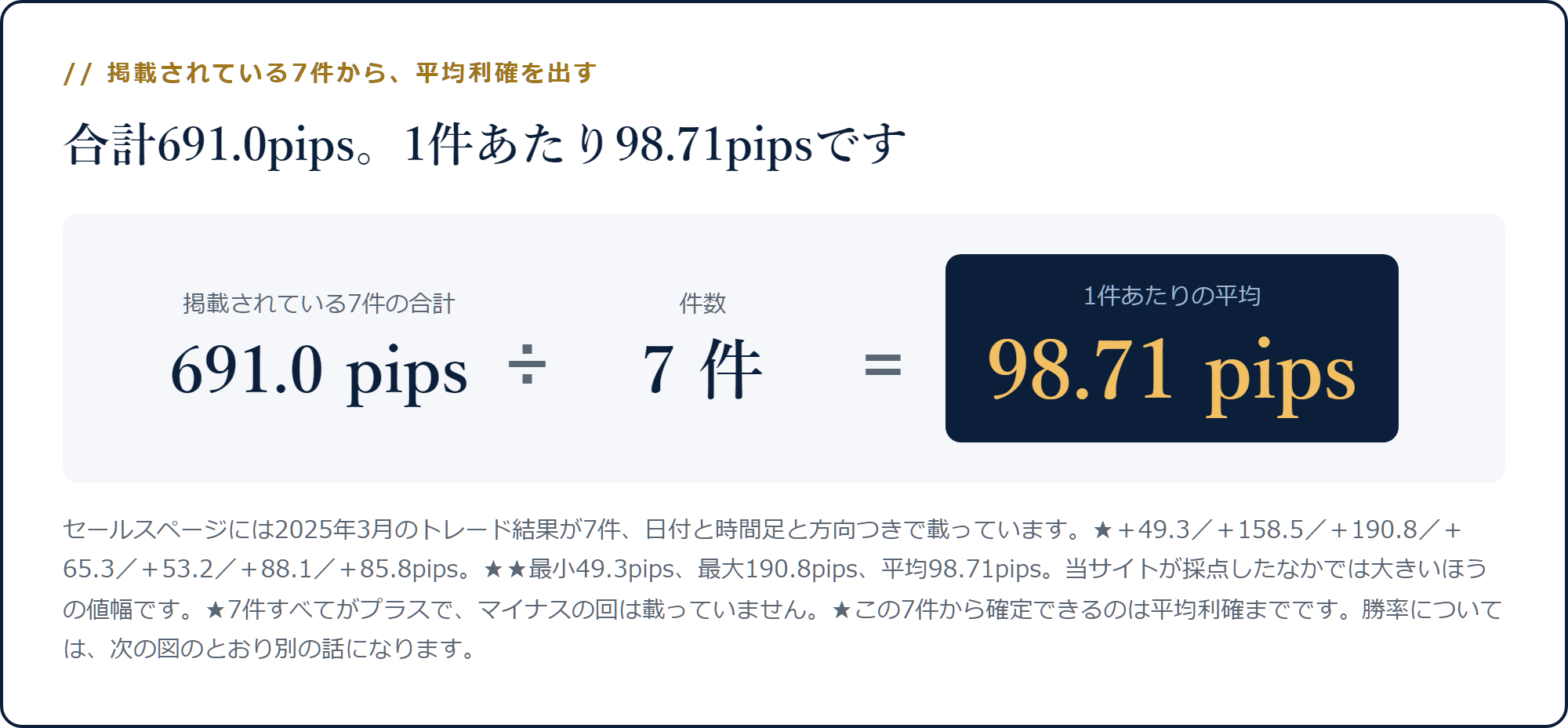 掲載された7件の合計691.0pipsを7で割ると1件あたり98.71pipsになる計算