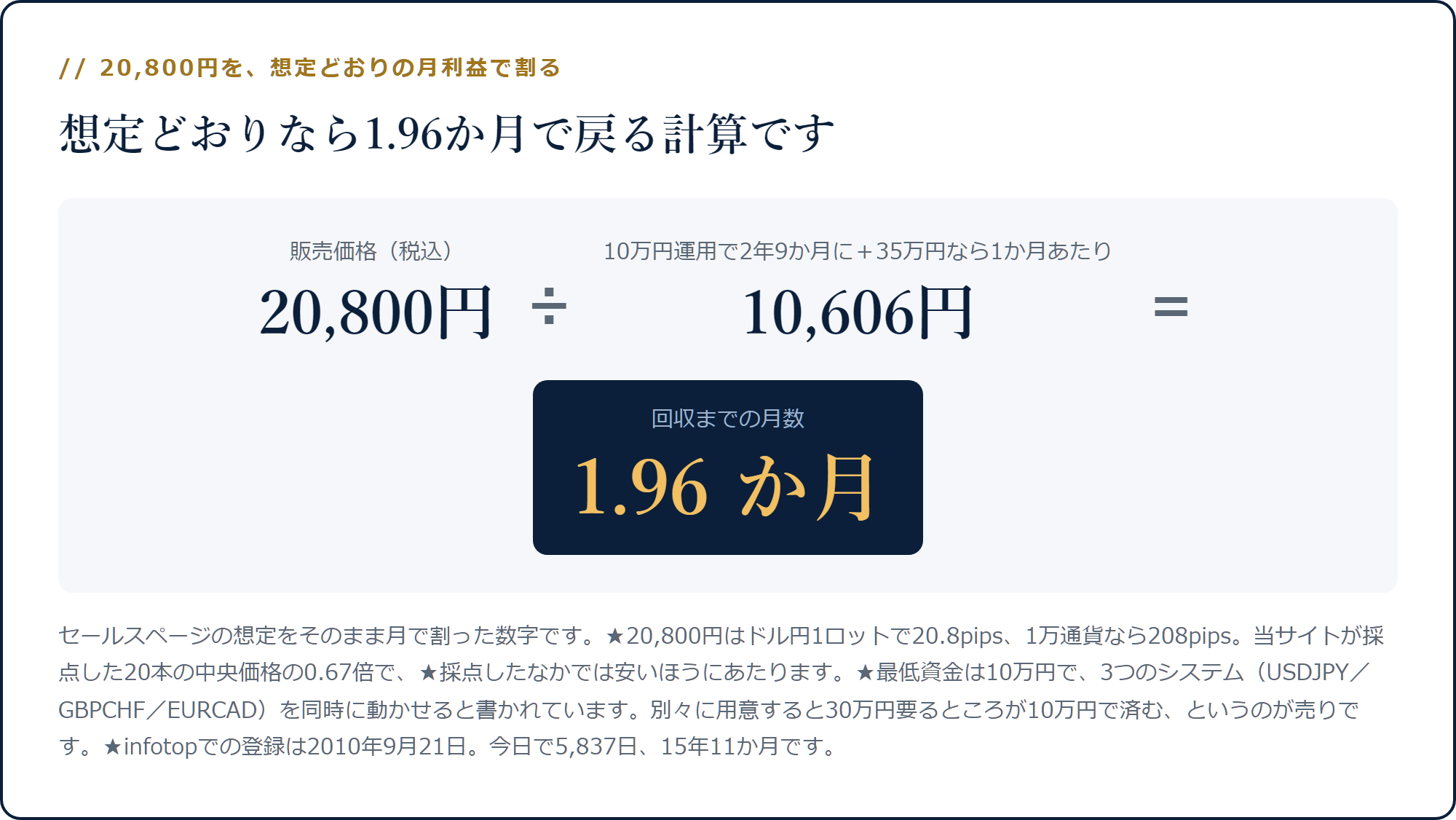 20,800円を想定どおりの月利益10,606円で割ると1.96か月で回収になる計算