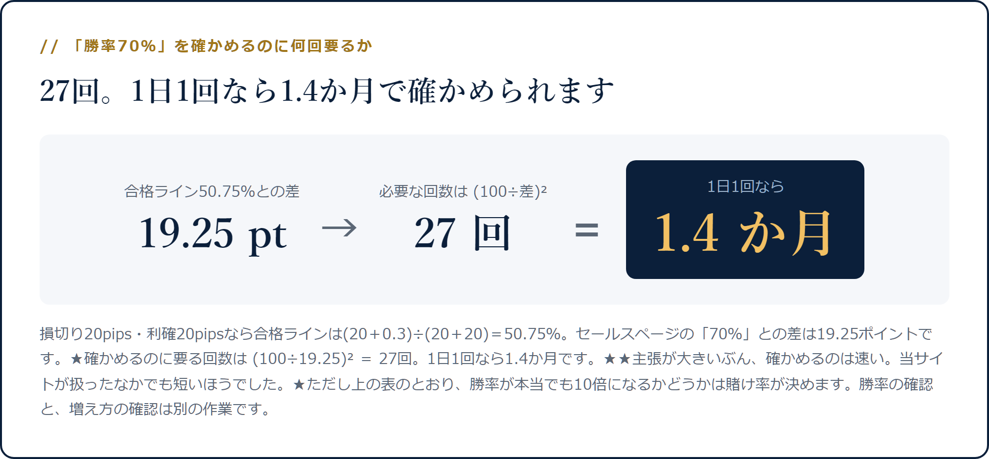 合格ライン50.75%との差19.25ポイントから必要な回数27回・1日1回なら1.4か月と出る計算