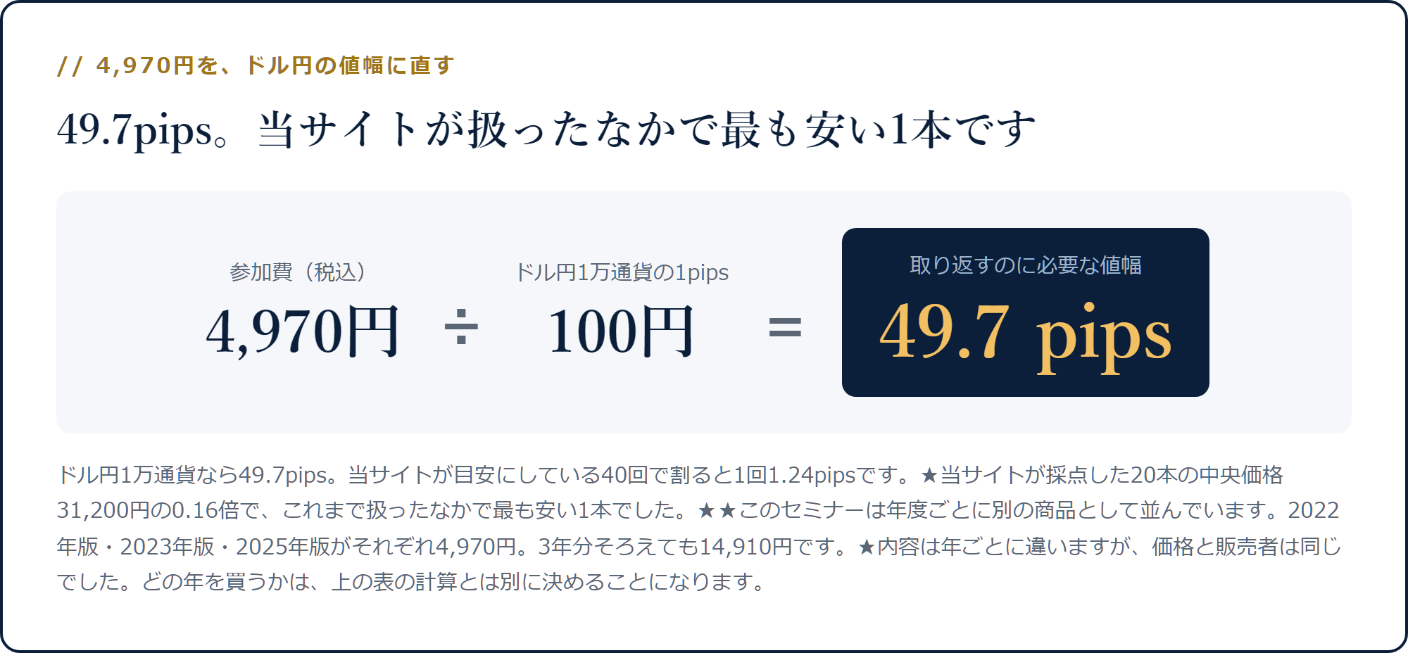 4,970円をドル円1万通貨の1pips=100円で割ると49.7pipsになる計算