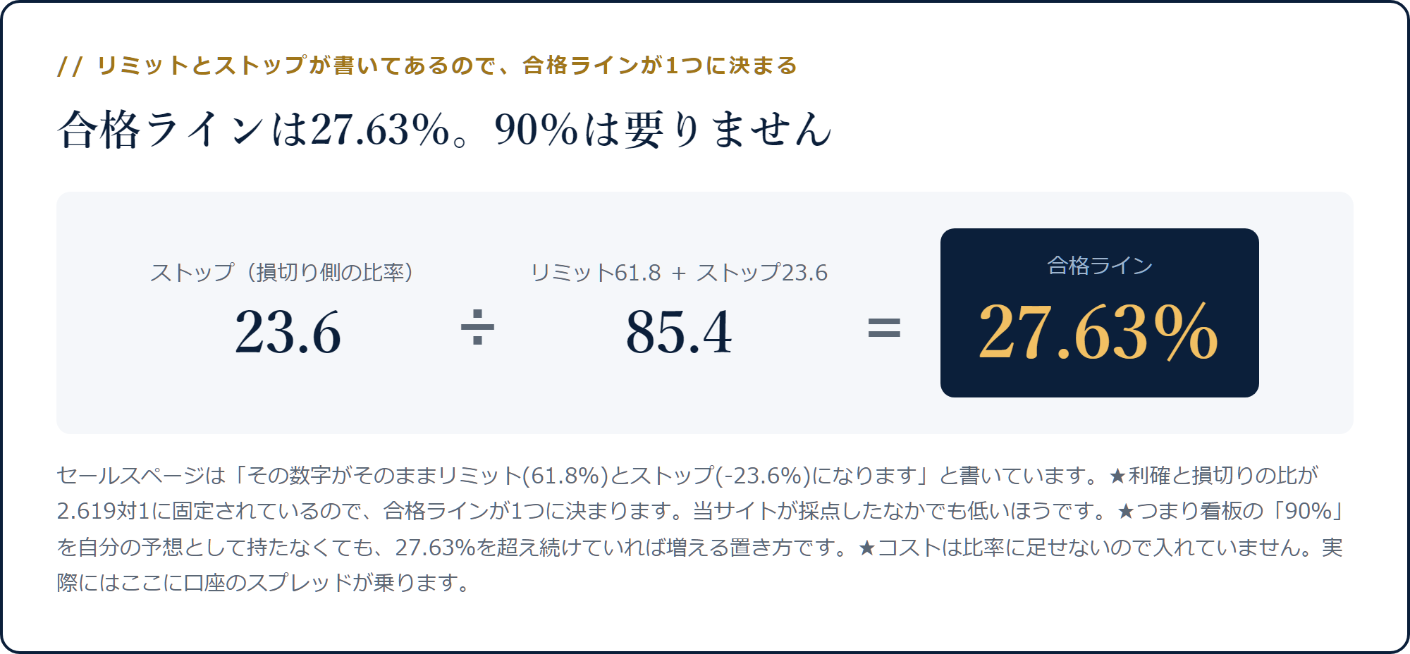 ストップ23.6をリミット61.8とストップ23.6の合計85.4で割ると合格ライン27.63%になる計算