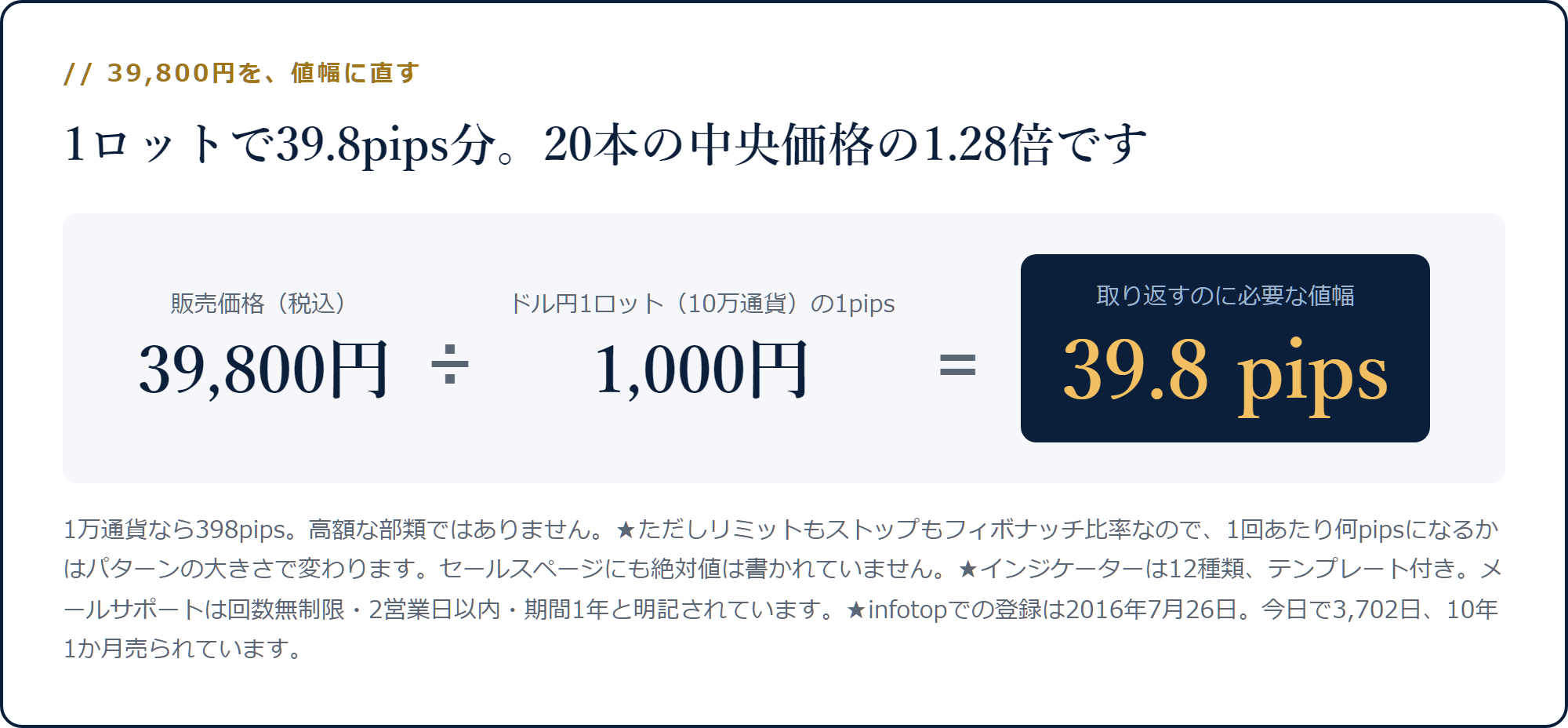 39,800円をドル円1ロットの1pips=1,000円で割ると39.8pipsになる計算