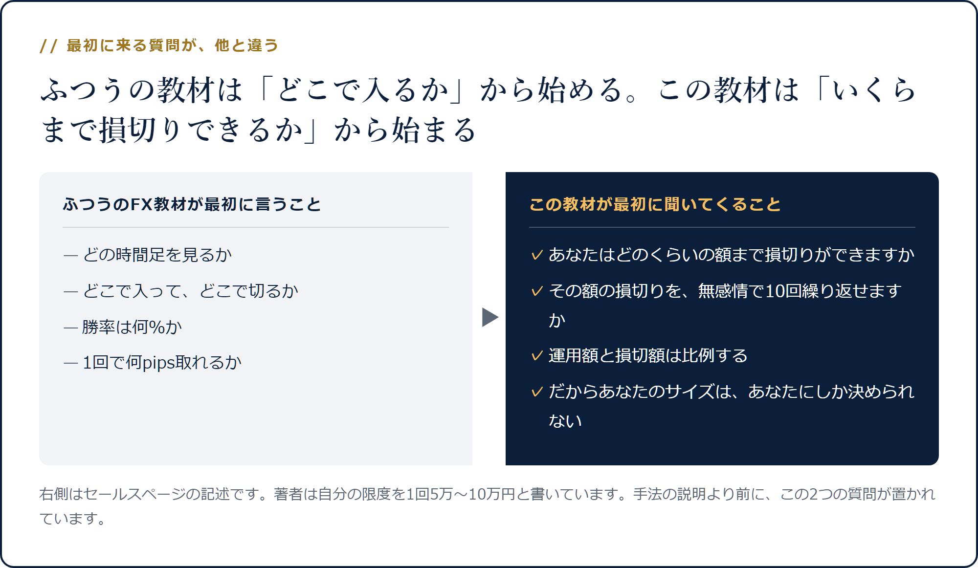 ふつうの教材は「どこで入るか」から始まるが、この教材は「いくらまで損切りできるか」から始まる