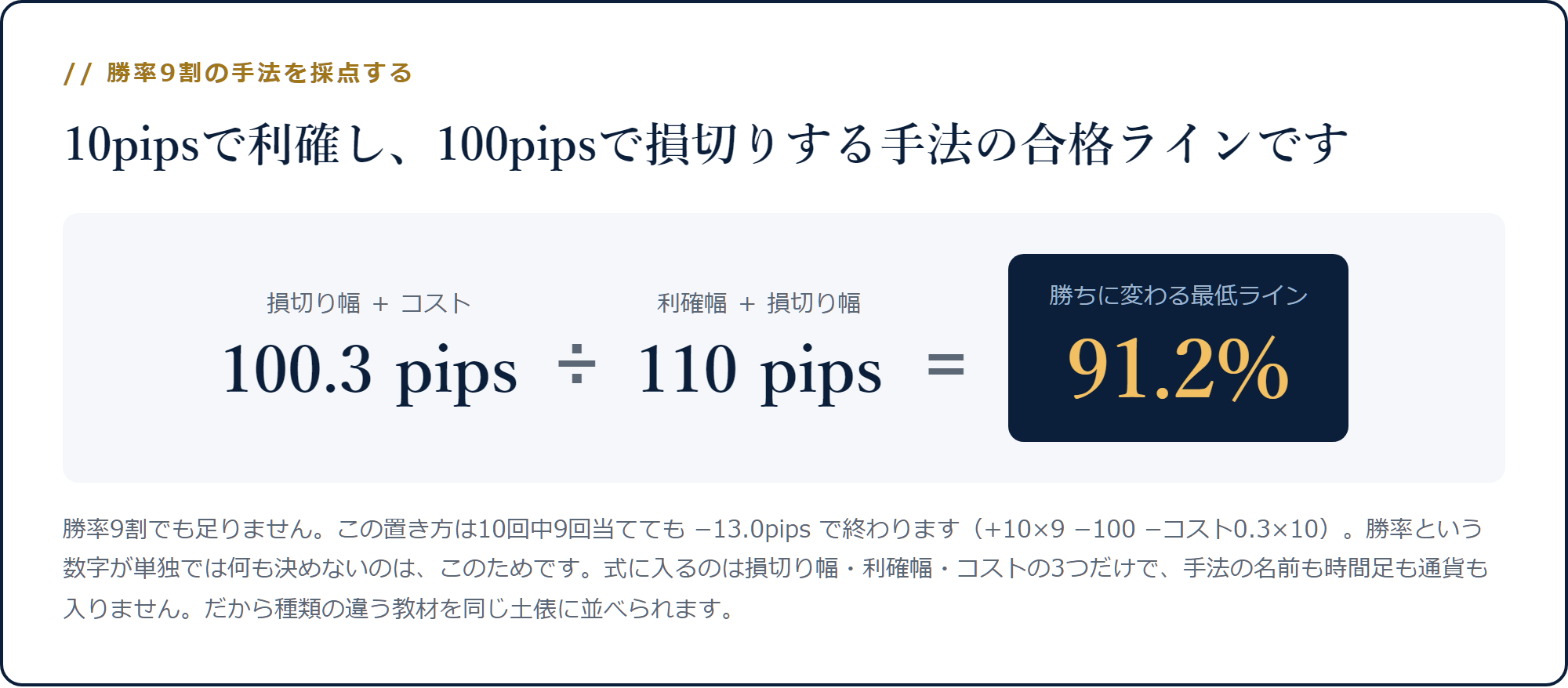 10pips利確・100pips損切りの手法は合格ラインが91.2%で、勝率9割でも足りないことを示した計算