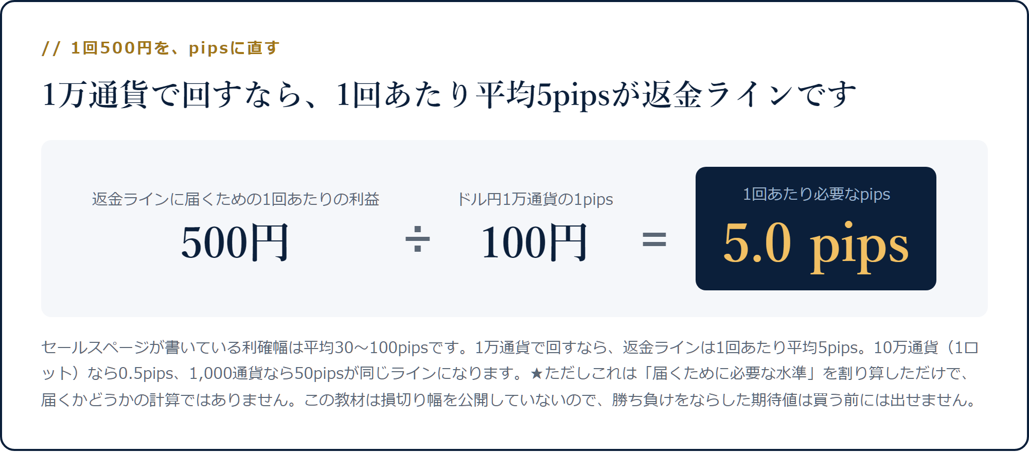 1回500円をドル円1万通貨の1pips=100円で割ると5.0pipsになる計算
