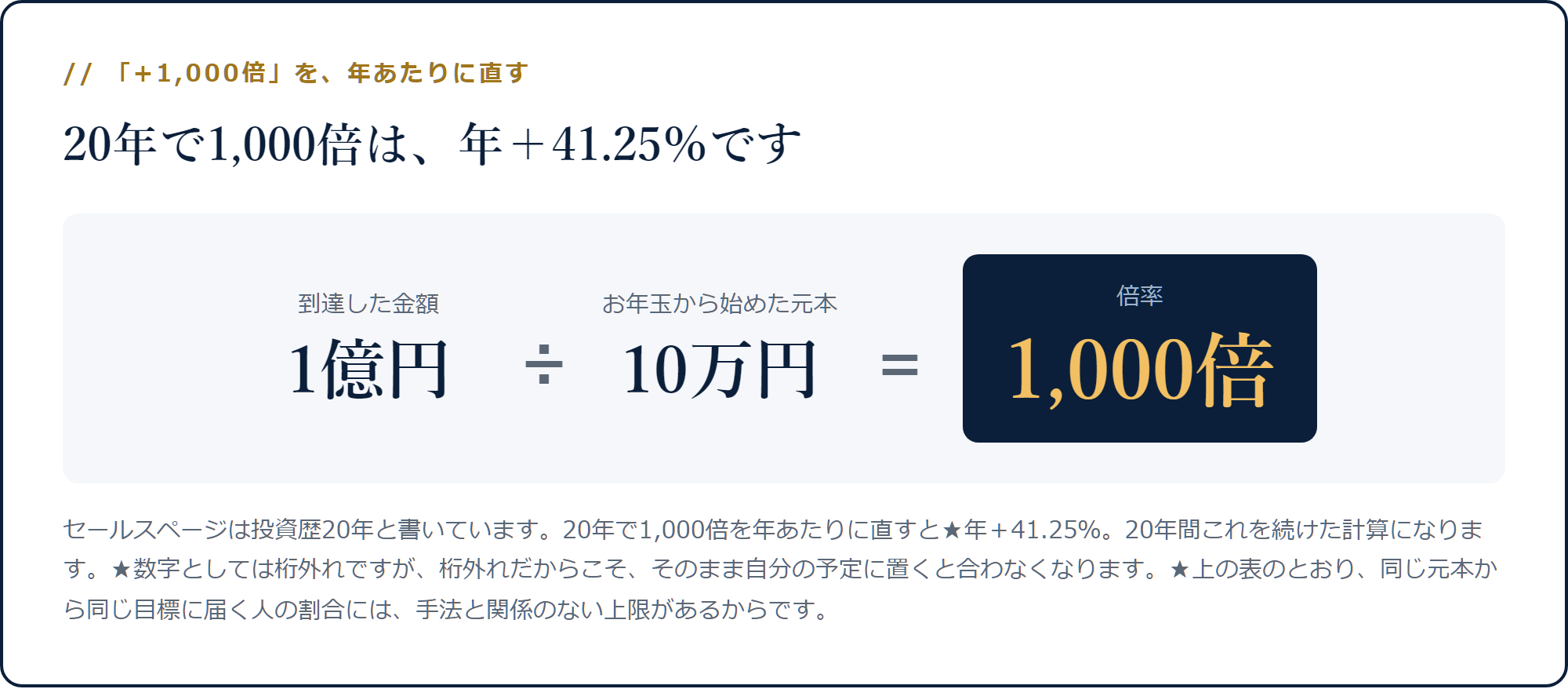 1億円を元本10万円で割ると1,000倍になる計算