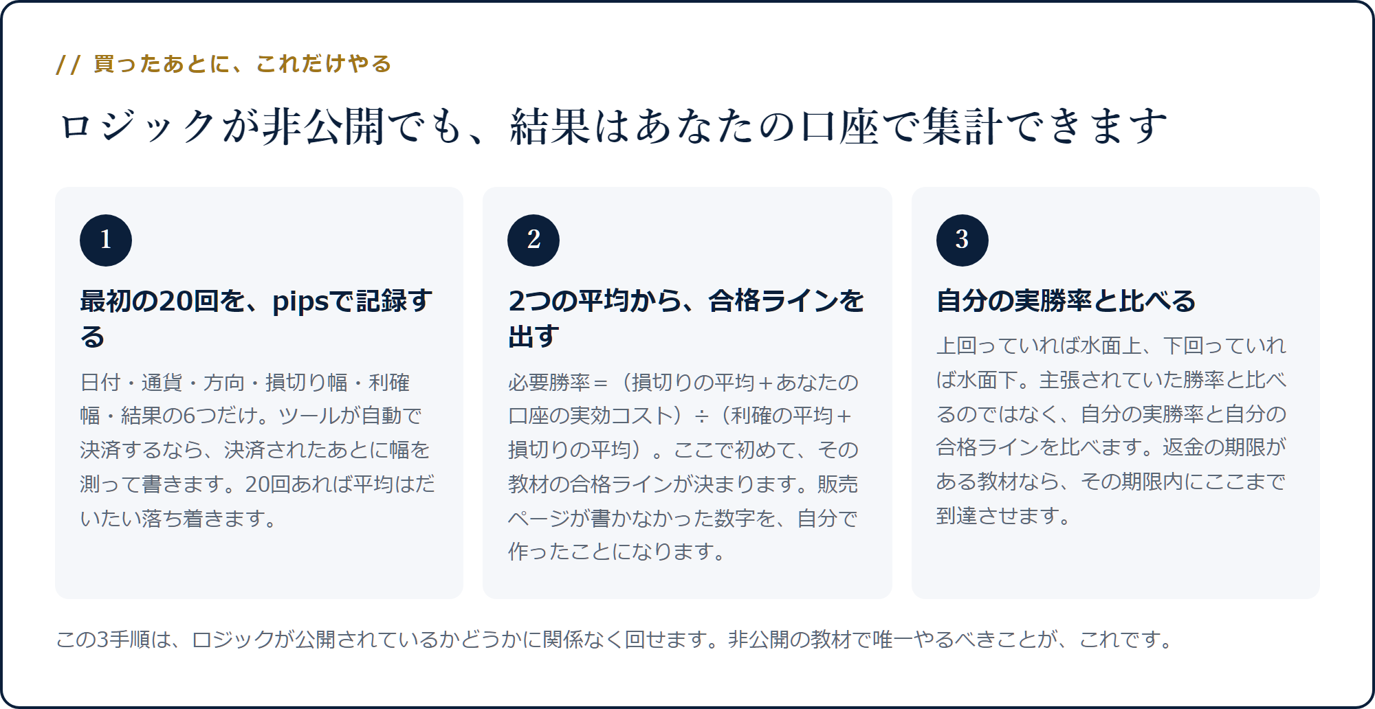 最初の20回を記録する・2つの平均から合格ラインを出す・実勝率と比べるの3手順