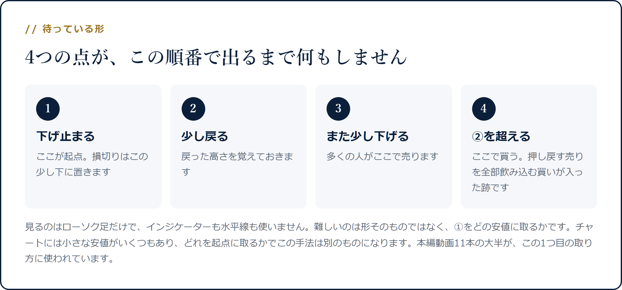 下げ止まる・少し戻る・また少し下げる・戻り高値を超える、という4つの点の順番