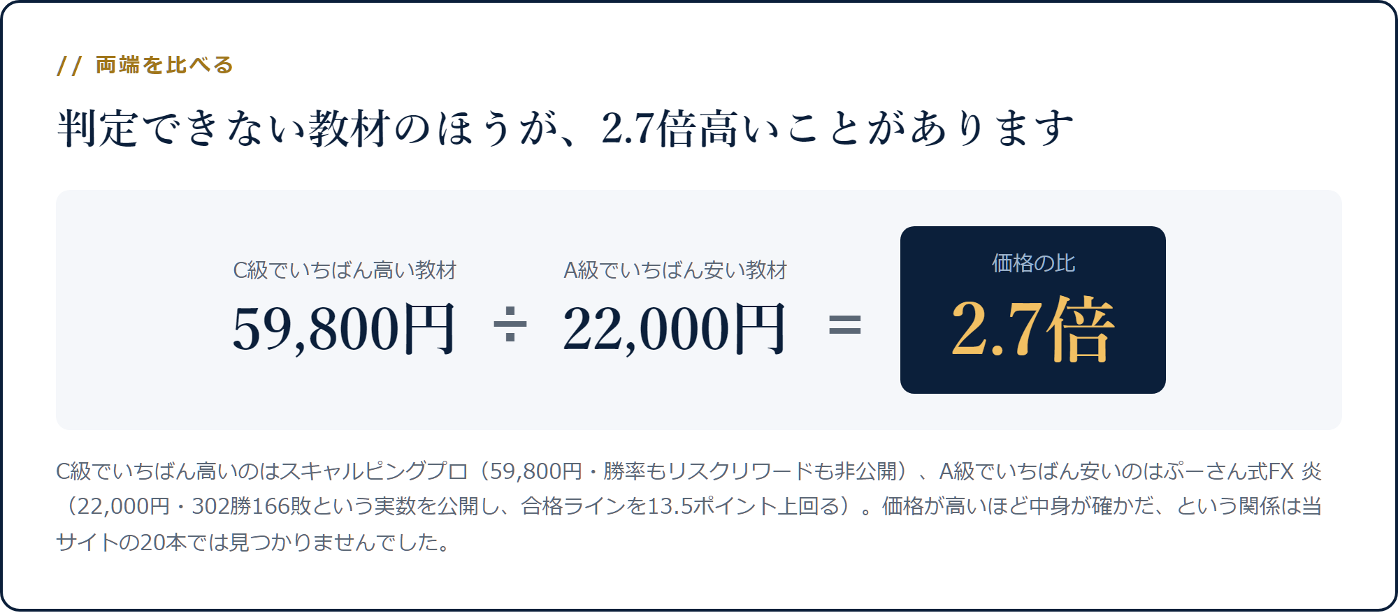 C級最高59,800円をA級最安22,000円で割ると2.7倍