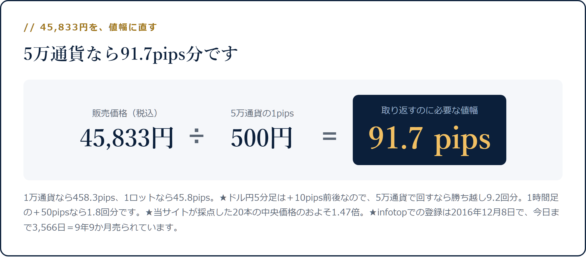 45,833円を5万通貨の1pips=500円で割ると91.7pipsになる計算