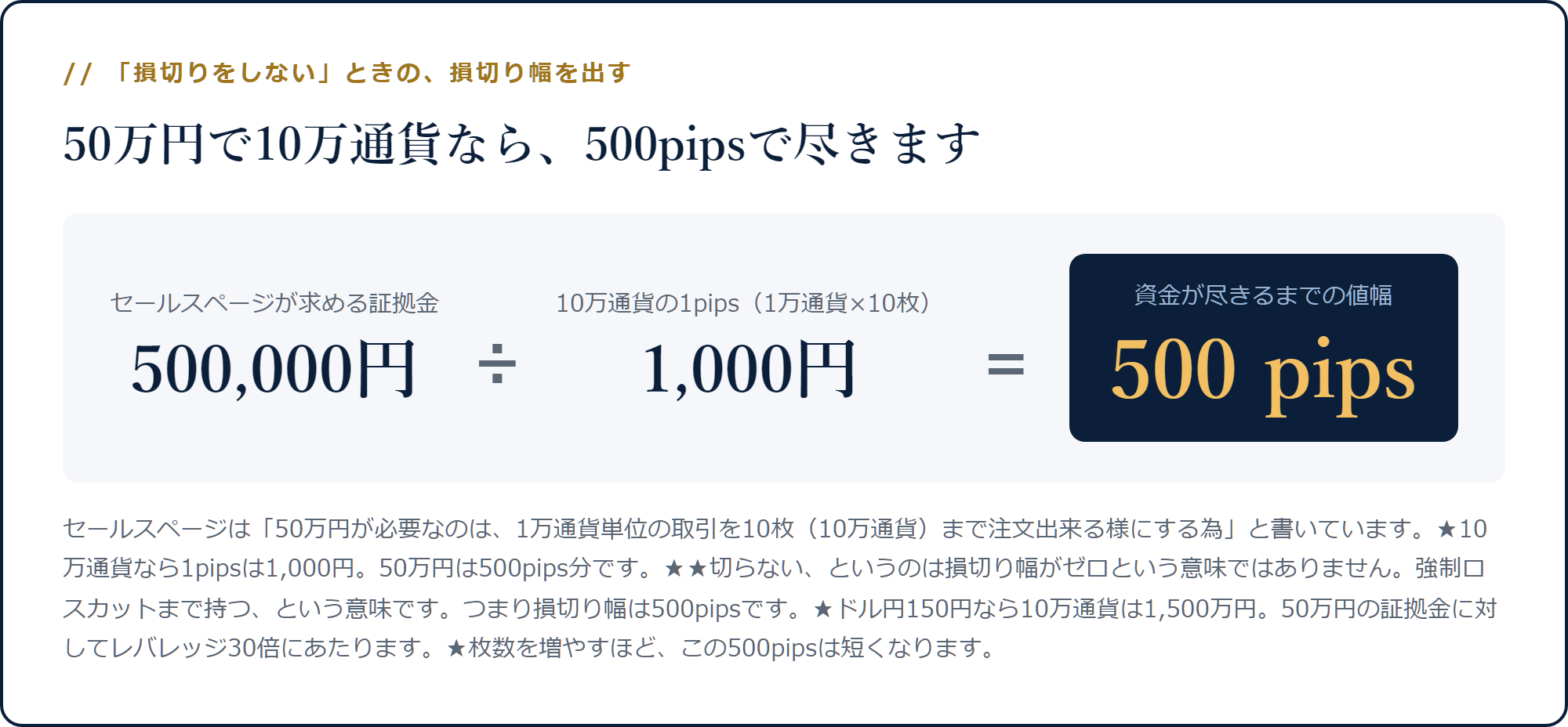証拠金50万円を10万通貨の1pips=1,000円で割ると500pipsになる計算
