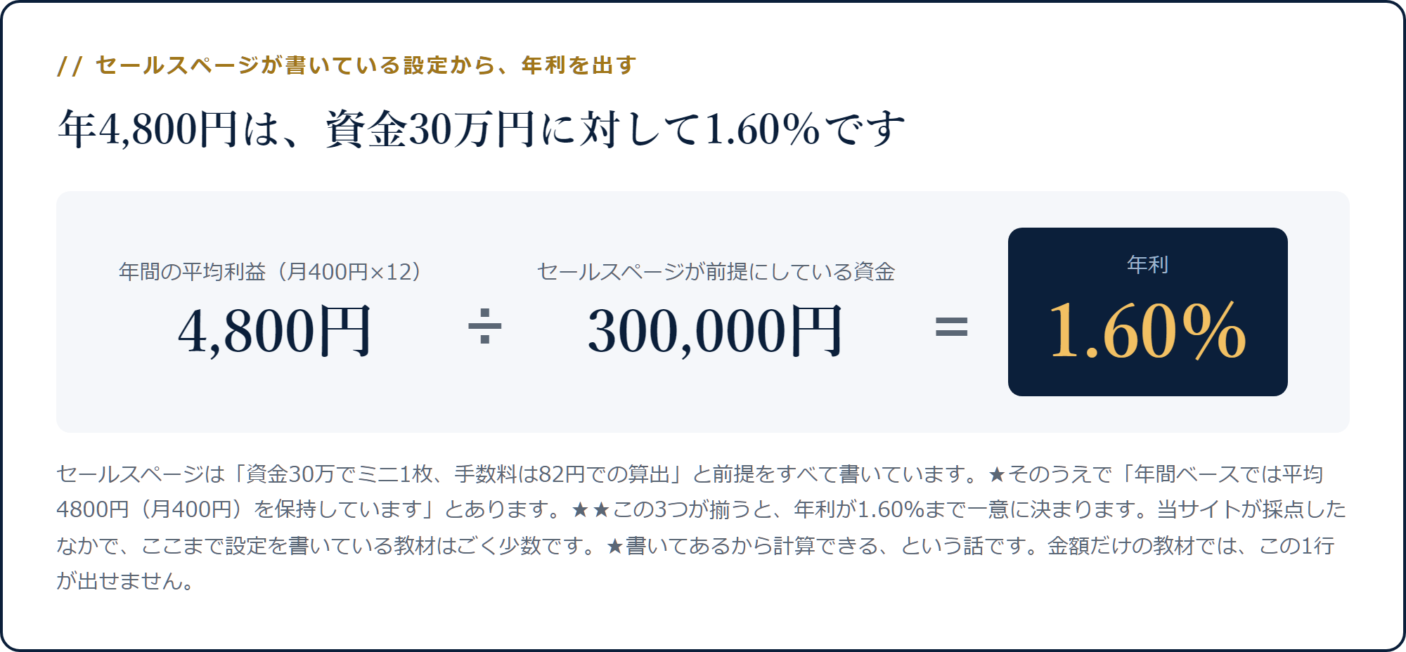 年間平均4,800円を資金30万円で割ると年利1.60%になる計算