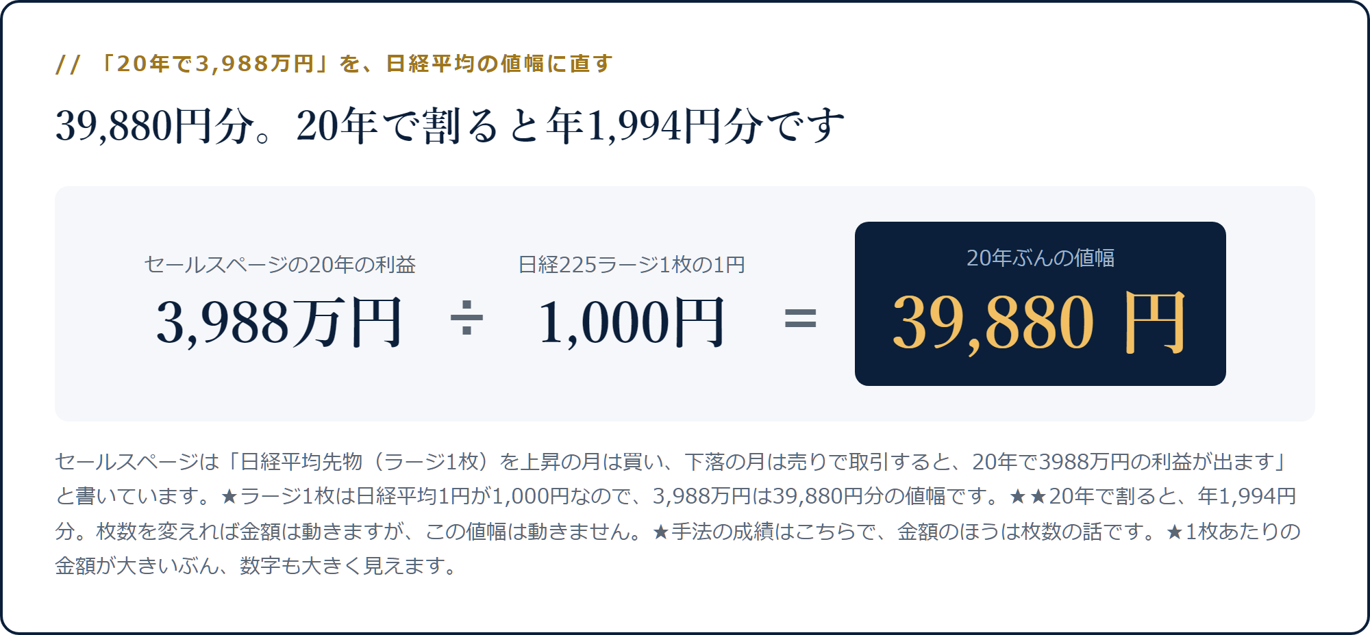 3,988万円を日経225ラージ1枚の1円=1,000円で割ると39,880円分になる計算