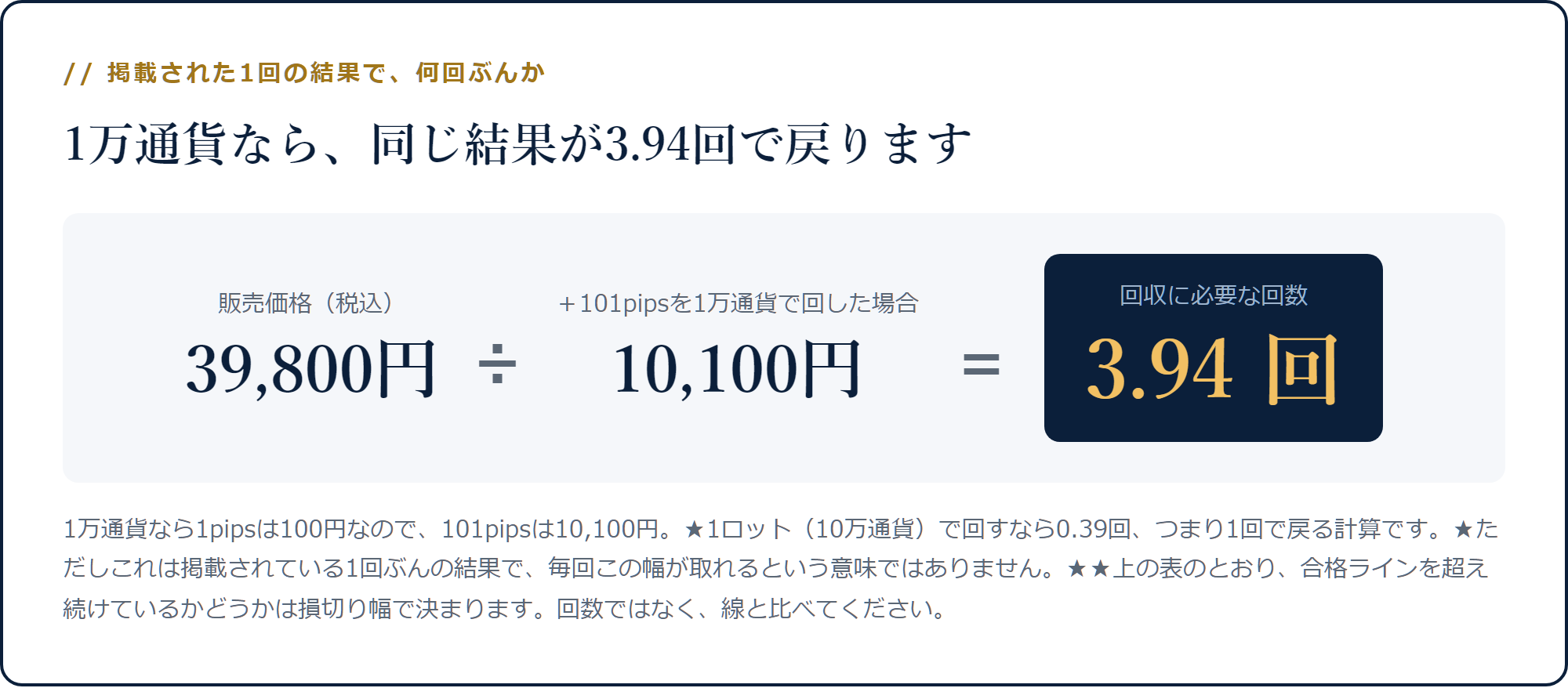 39,800円を＋101pipsの1万通貨換算10,100円で割ると3.94回になる計算