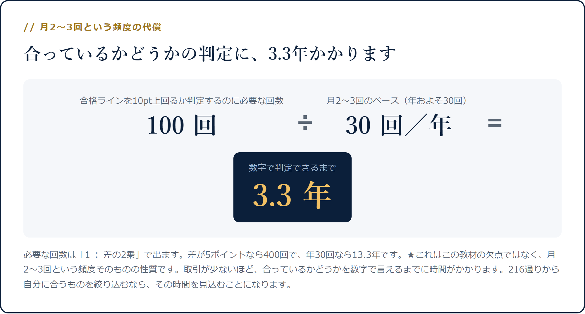 合格ラインを10pt上回るか判定する100回を年30回のペースで割ると3.3年かかる計算