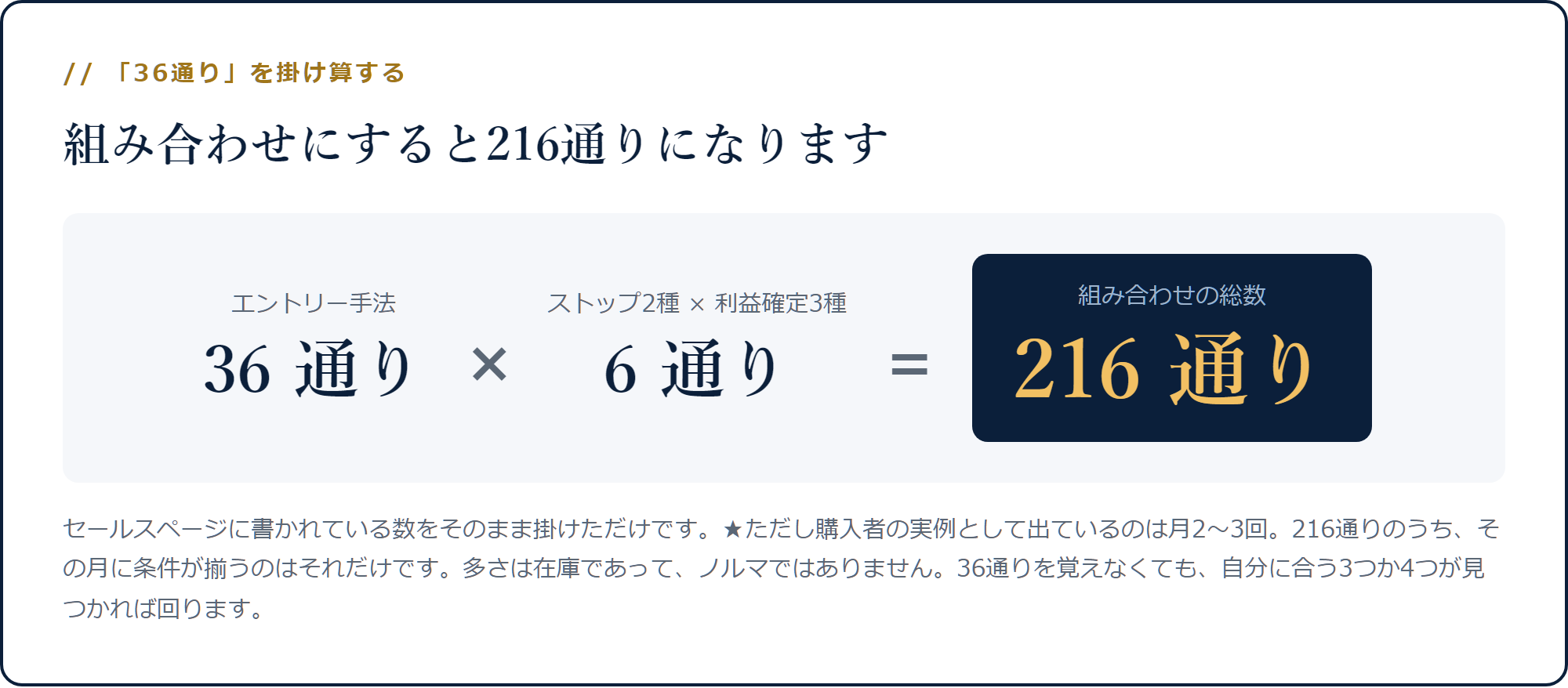 36通りのエントリーにストップ2種と利確3種を掛けて216通りになる計算