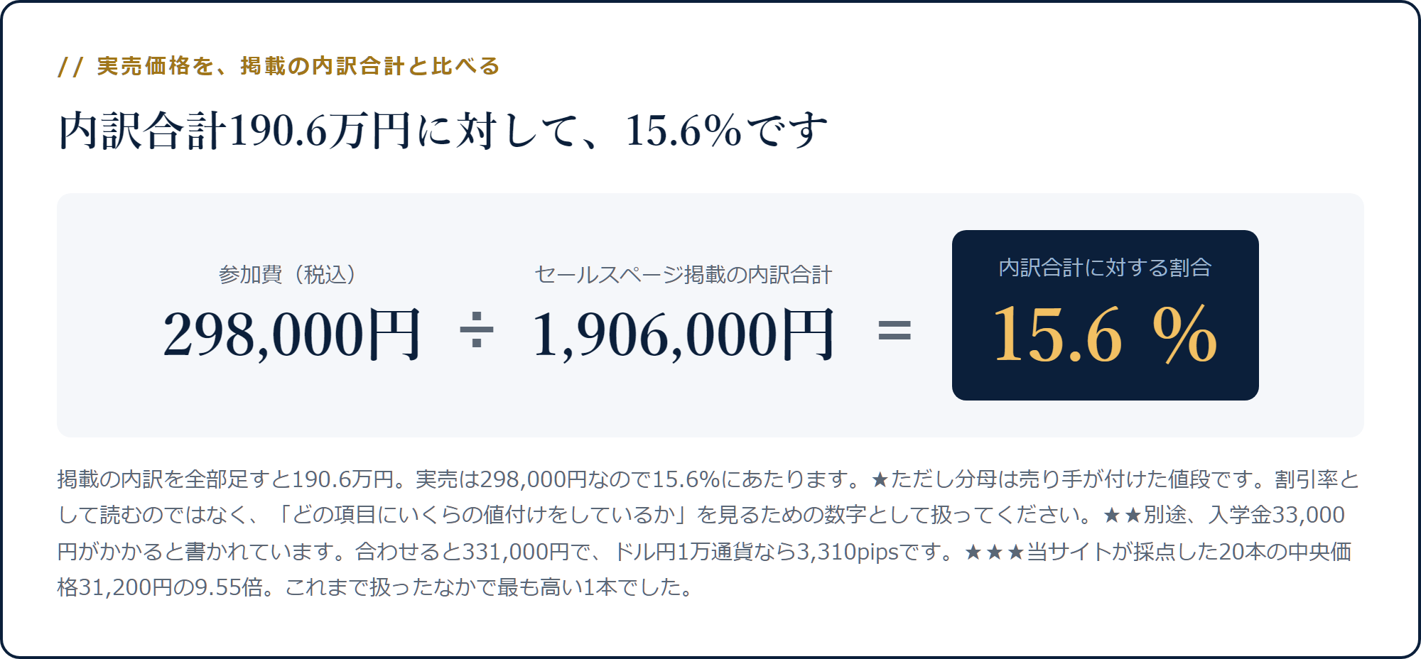 298,000円を内訳合計1,906,000円で割ると15.6%になる計算