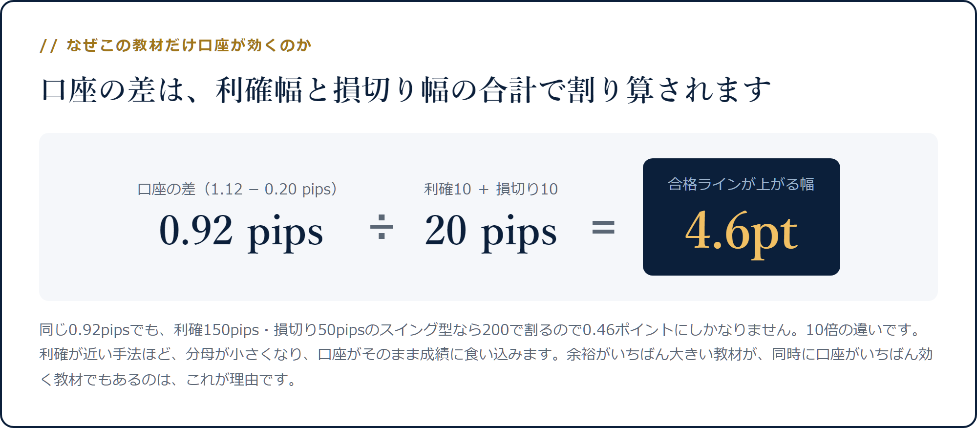 口座差0.92pipsを利確10と損切り10の合計20で割ると合格ラインが4.6pt上がる計算