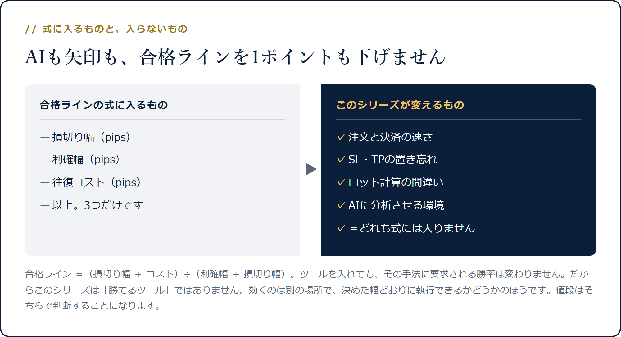 式に入るのは損切り幅・利確幅・コストの3つだけで、速さもAIも入らないことを示した対比