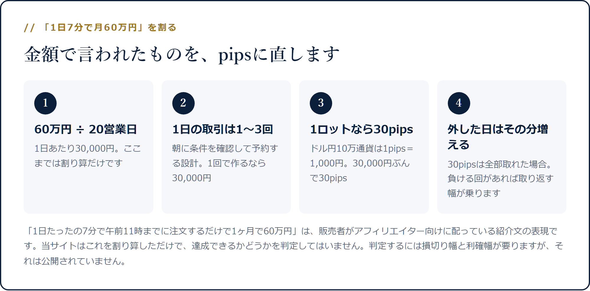 月60万円を20営業日と1日1回で割ると1回3万円、1ロットなら30pipsになる分解
