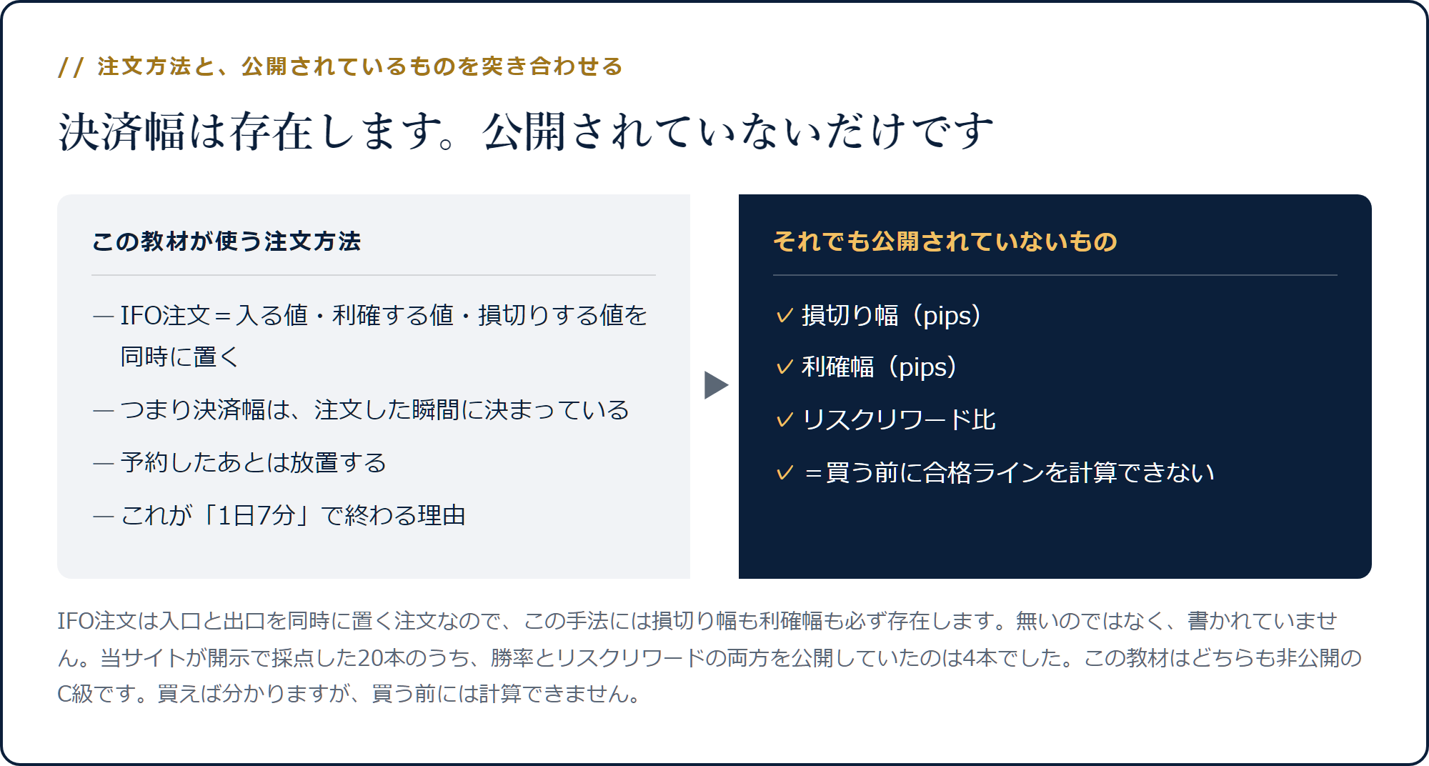 IFO注文なので決済幅は必ず存在するのに、損切り幅も利確幅も公開されていないことの対比