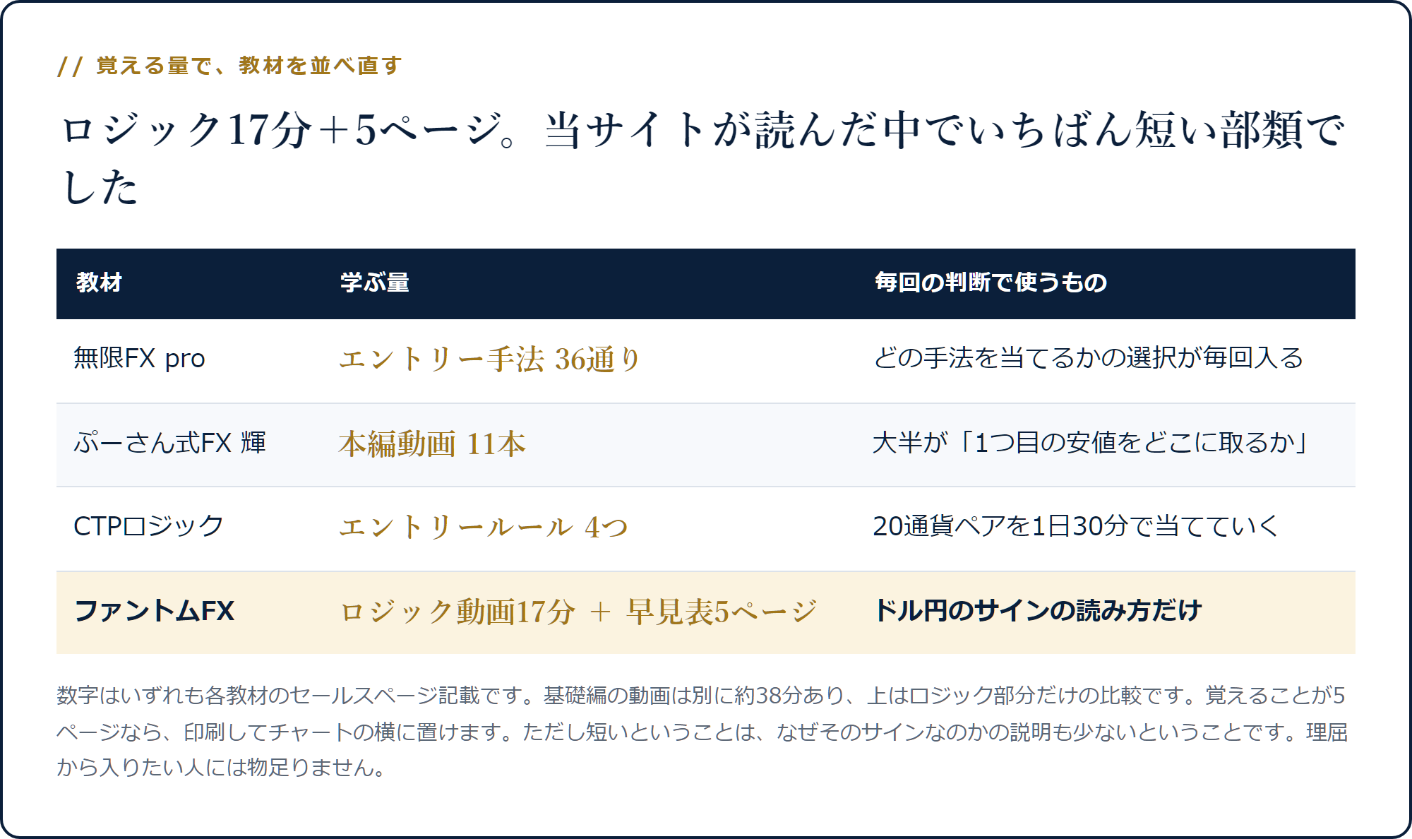 無限FX pro36通り・ぷーさん式輝11本・CTPロジック4ルール・ファントムFX17分5ページという学ぶ量の比較