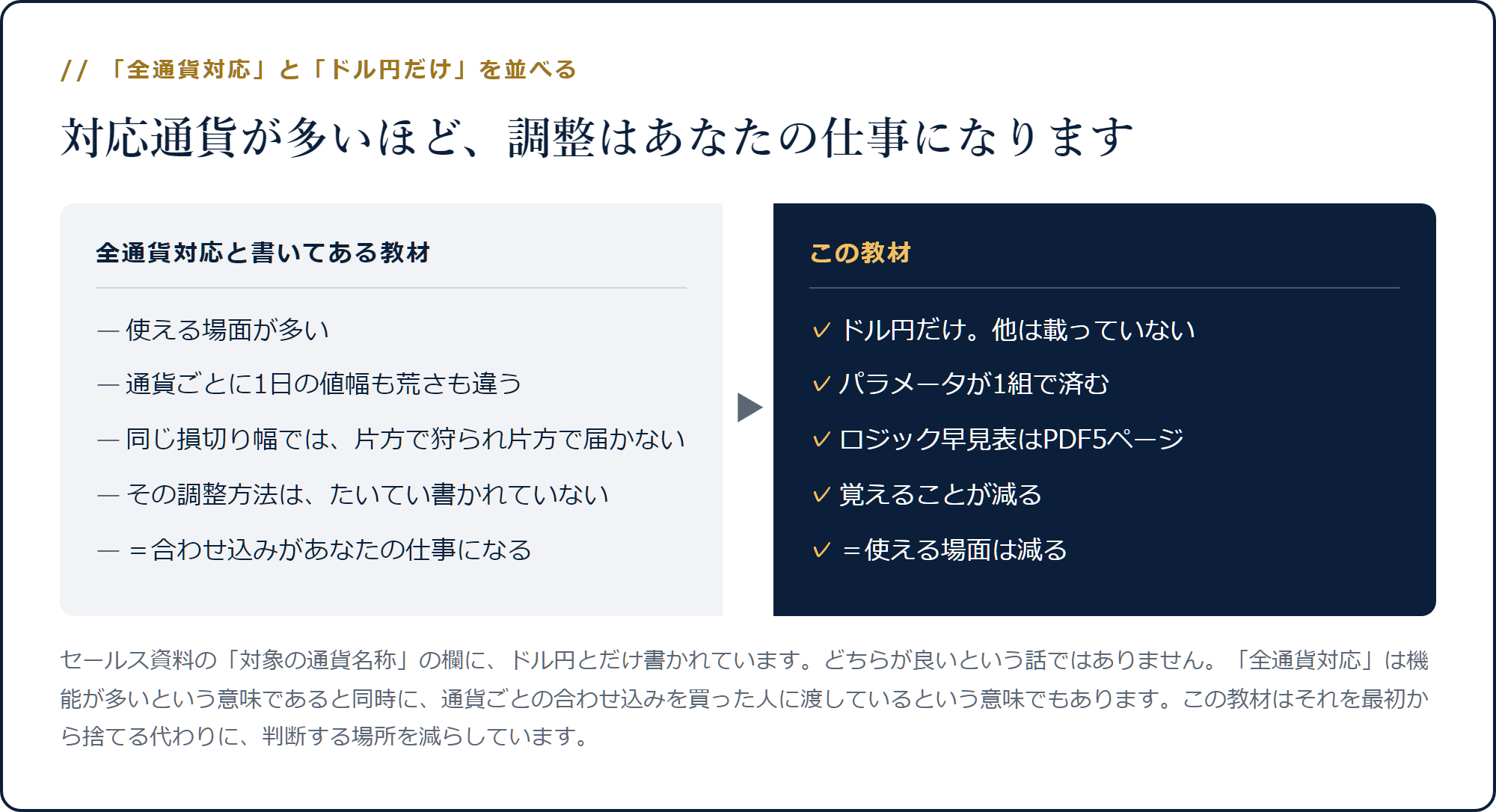 全通貨対応の教材とドル円専用の教材で、調整が誰の仕事になるかを比べた対比