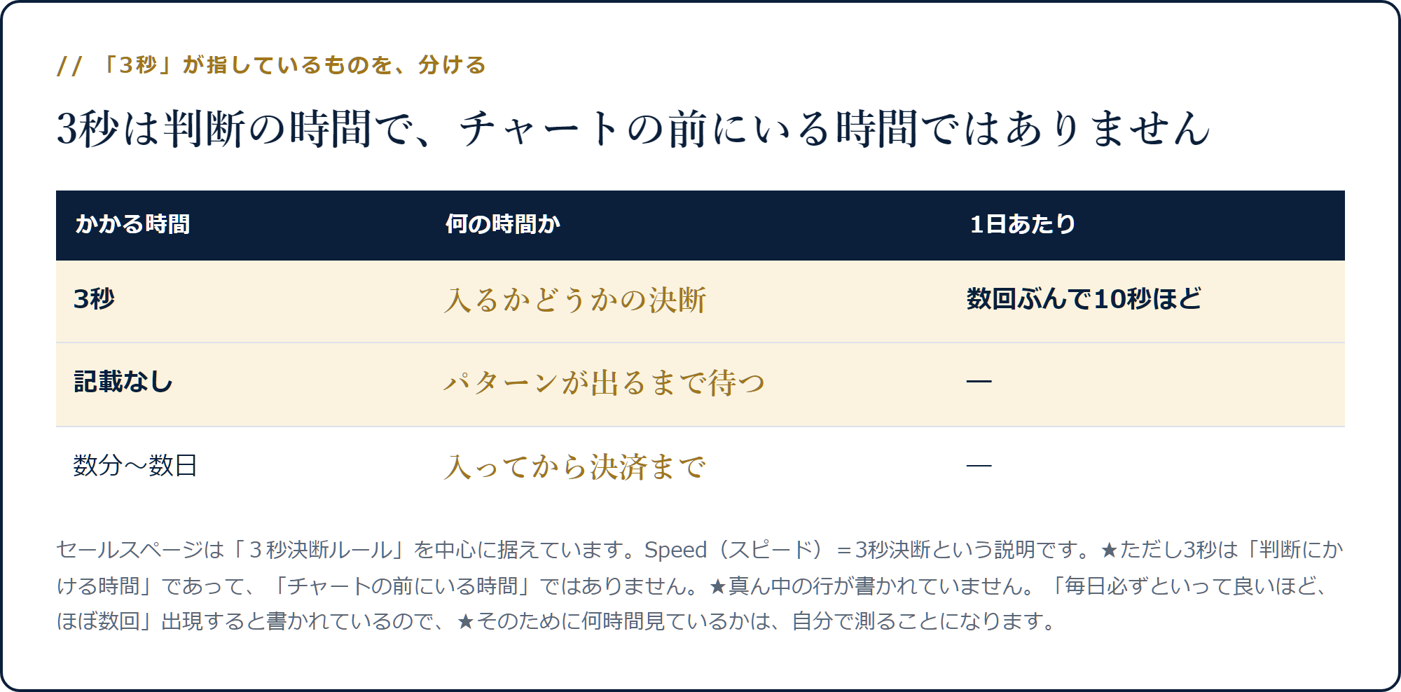 3秒は判断の時間で、パターンが出るまで待つ時間は書かれていないことを示した表