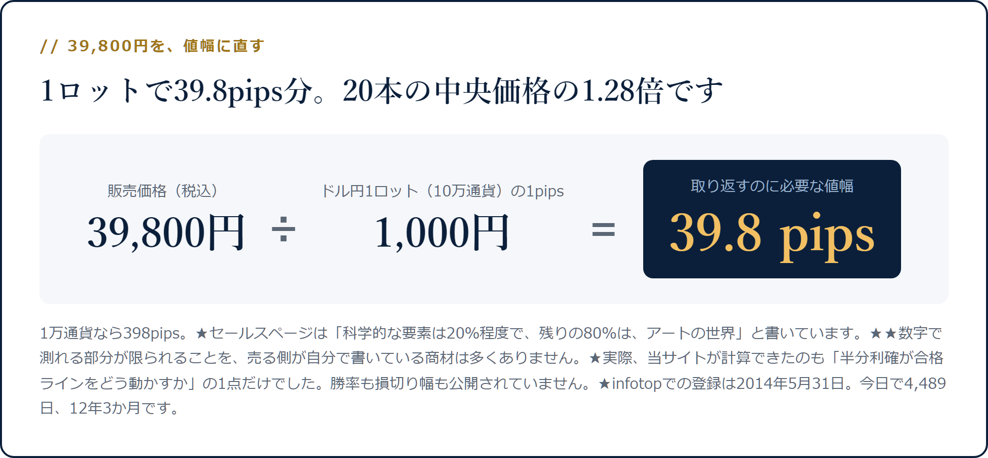 39,800円をドル円1ロットの1pips=1,000円で割ると39.8pipsになる計算