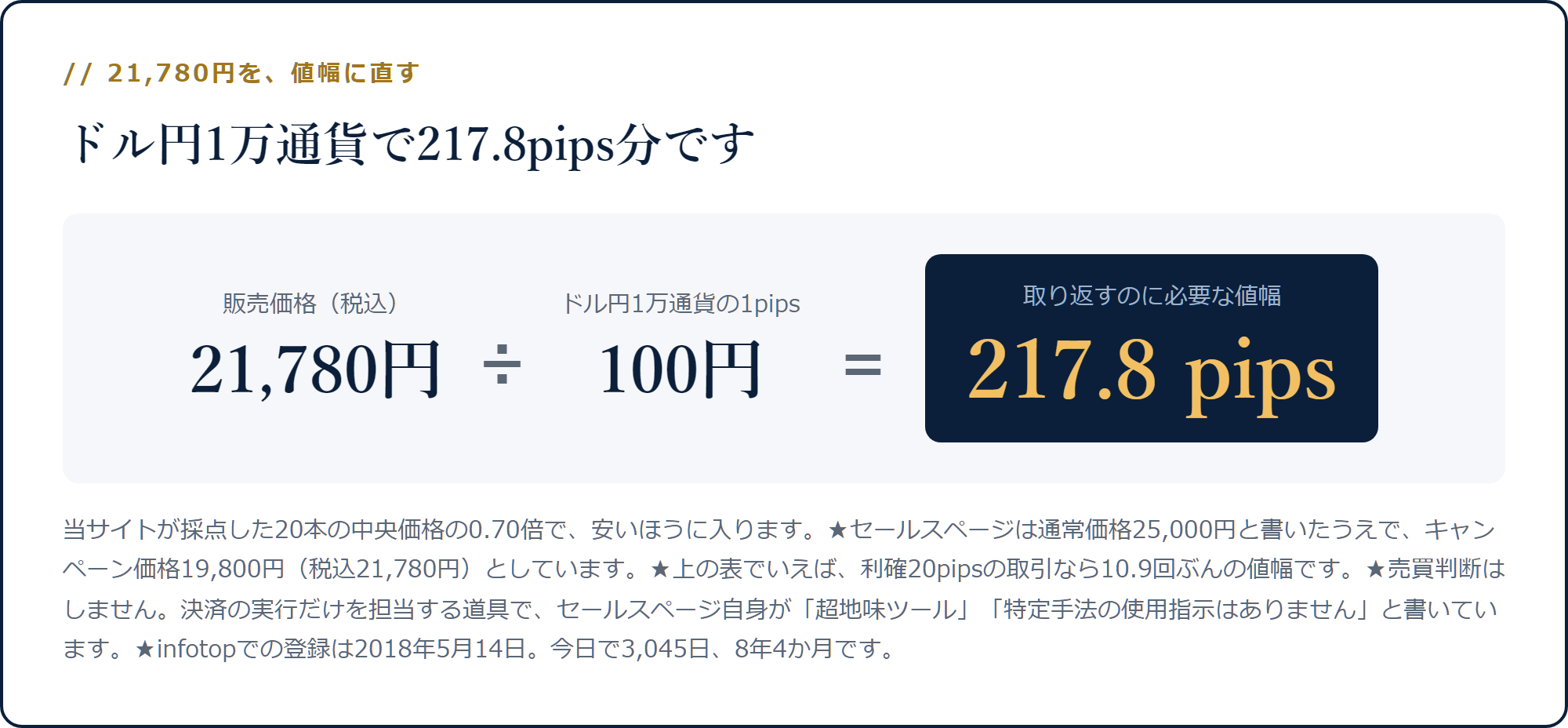21,780円をドル円1万通貨の1pips=100円で割ると217.8pipsになる計算