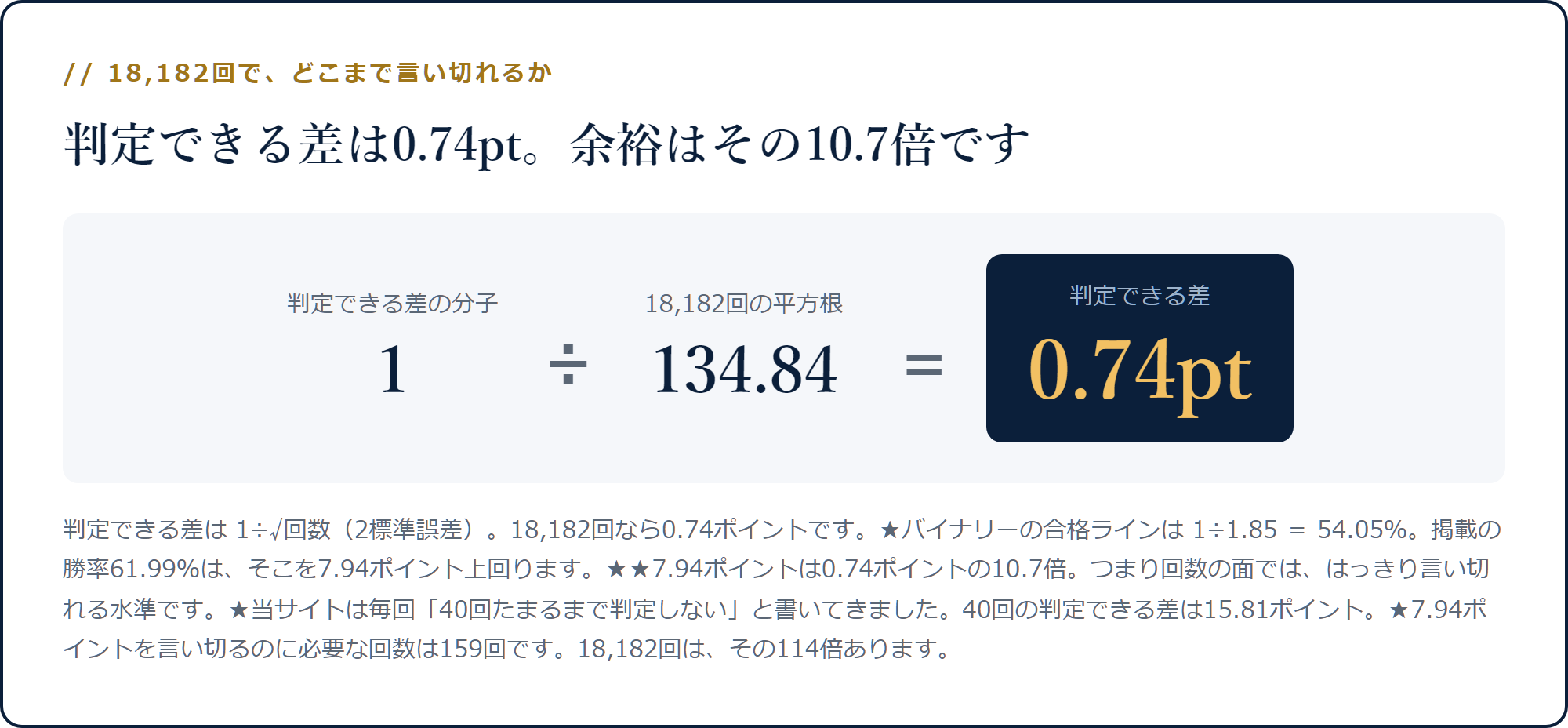 1を18,182回の平方根134.84で割ると判定できる差0.74ポイントになる計算