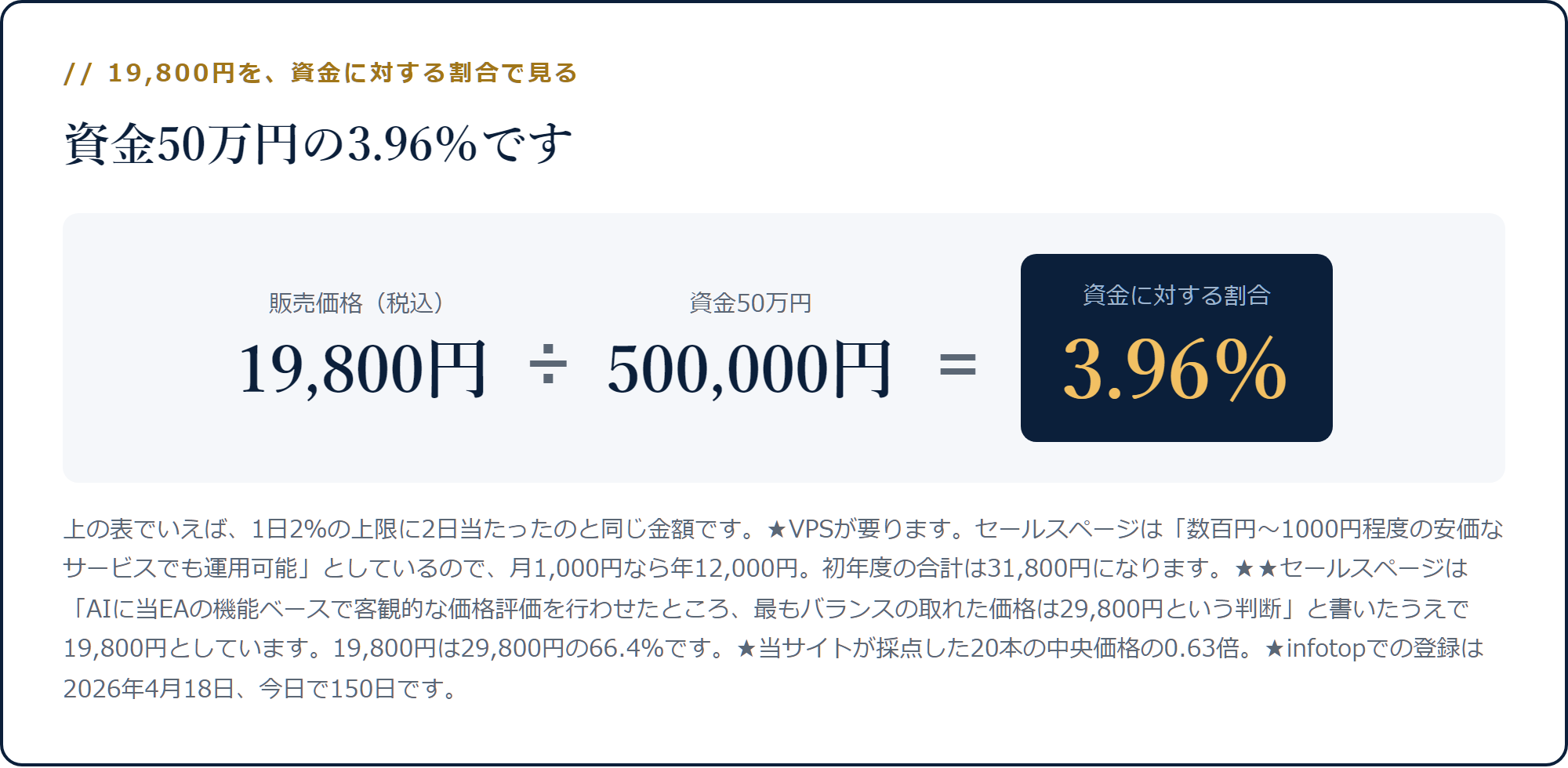 19,800円を資金50万円で割ると3.96％になる計算