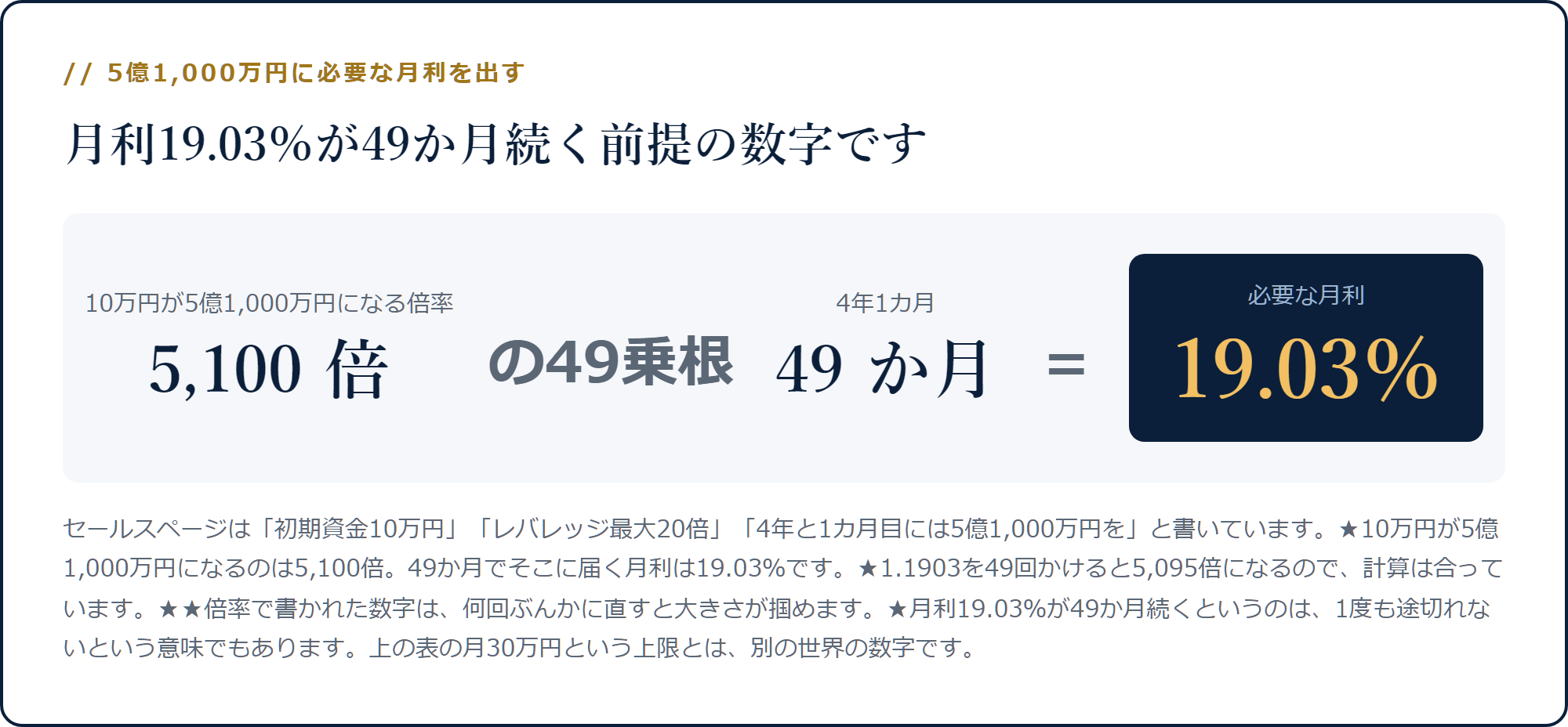 10万円が5億1,000万円になる5,100倍の49乗根を取ると月利19.03%になる計算