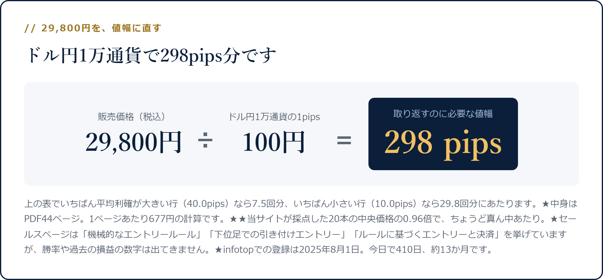 29,800円をドル円1万通貨の1pips=100円で割ると298pipsになる計算