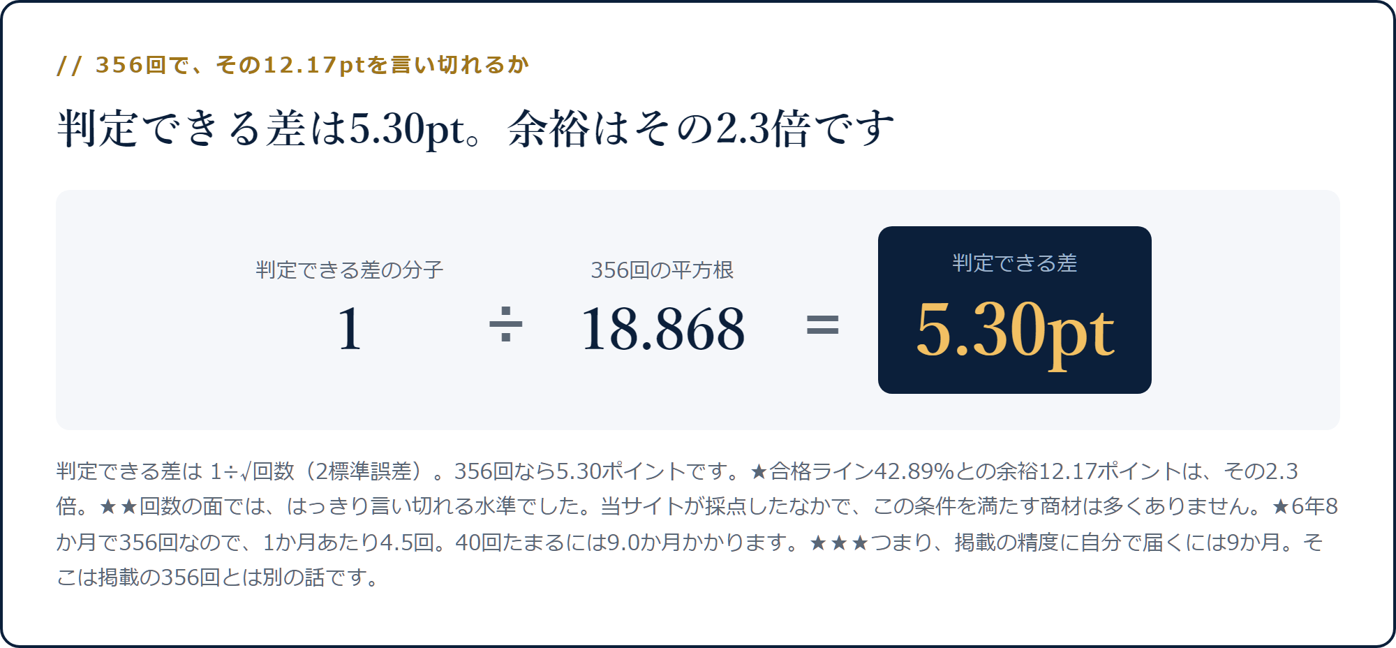 1を356回の平方根18.868で割ると判定できる差5.30ポイントになる計算