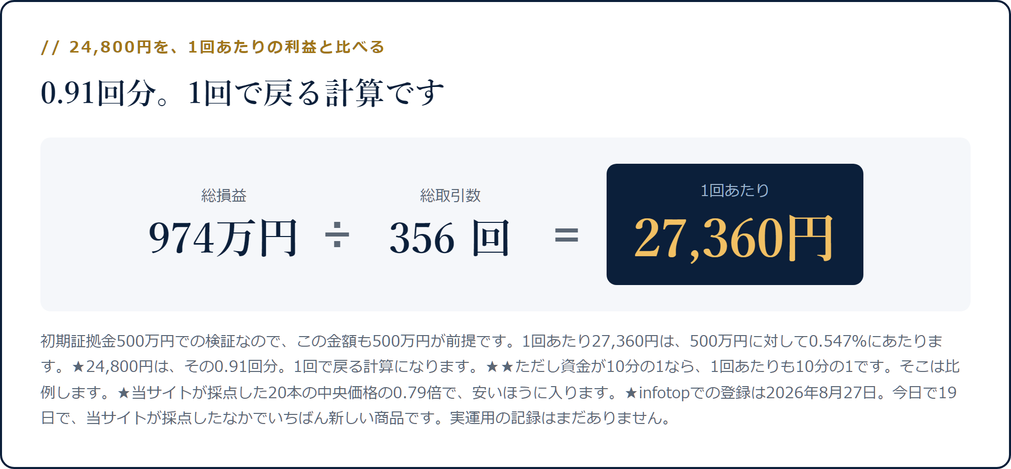 総損益974万円を総取引356回で割ると1回あたり27,360円になる計算