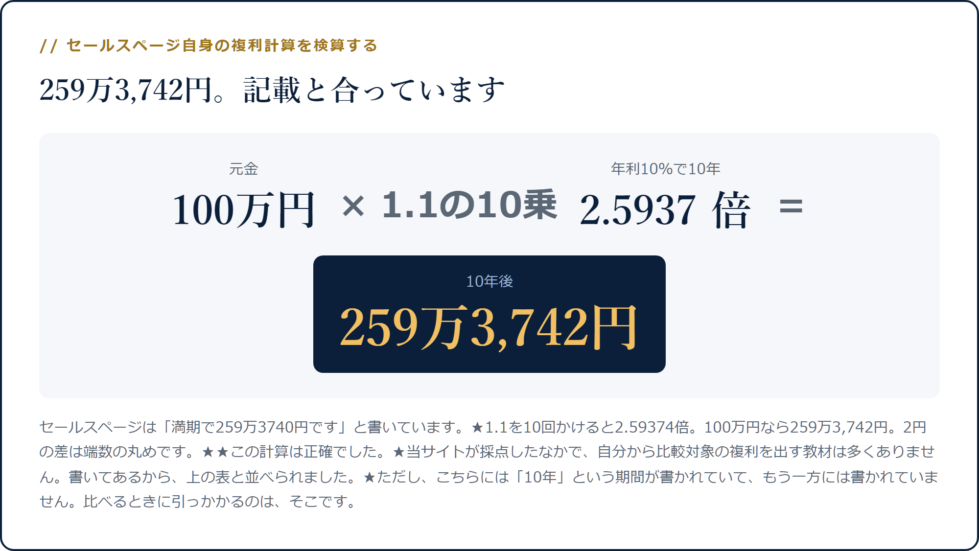 100万円に1.1の10乗2.5937倍を掛けると259万3,742円になる計算