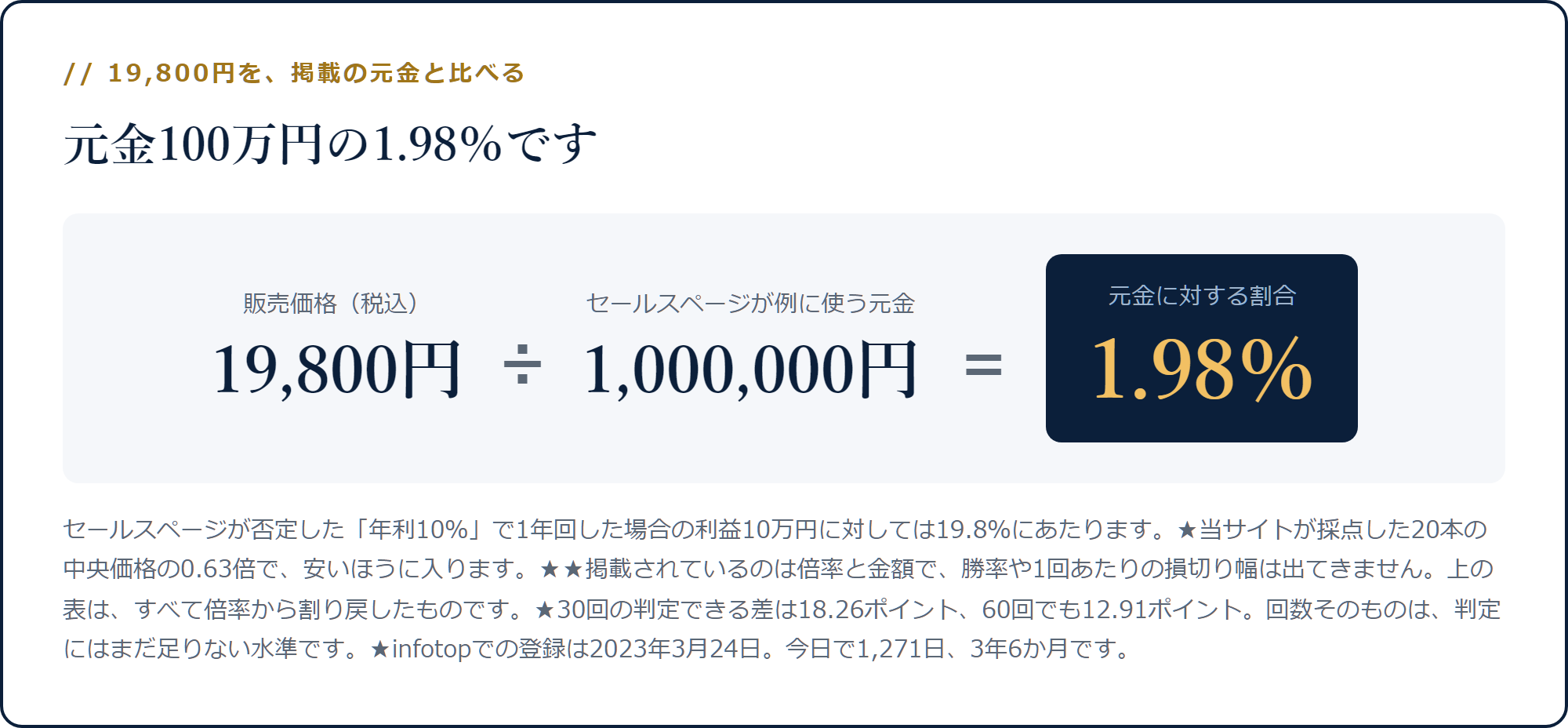 19,800円を元金100万円で割ると1.98%になる計算