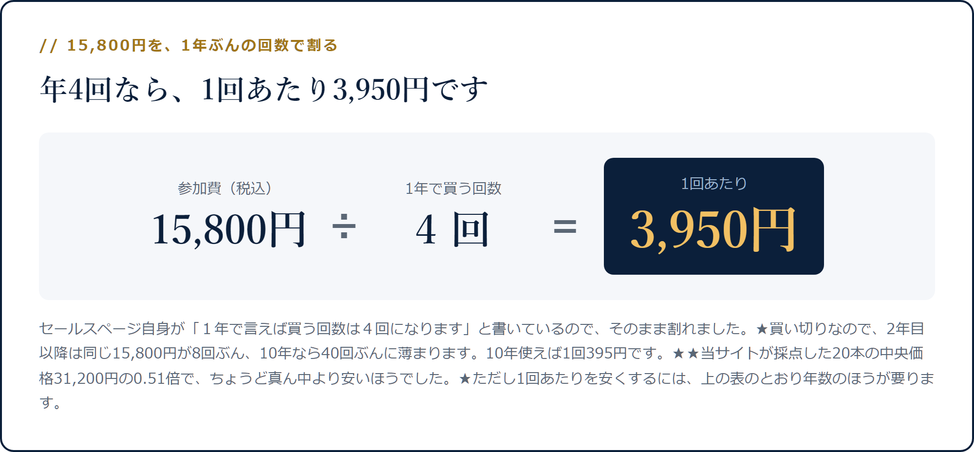 15,800円を1年で買う4回で割ると1回3,950円になる計算