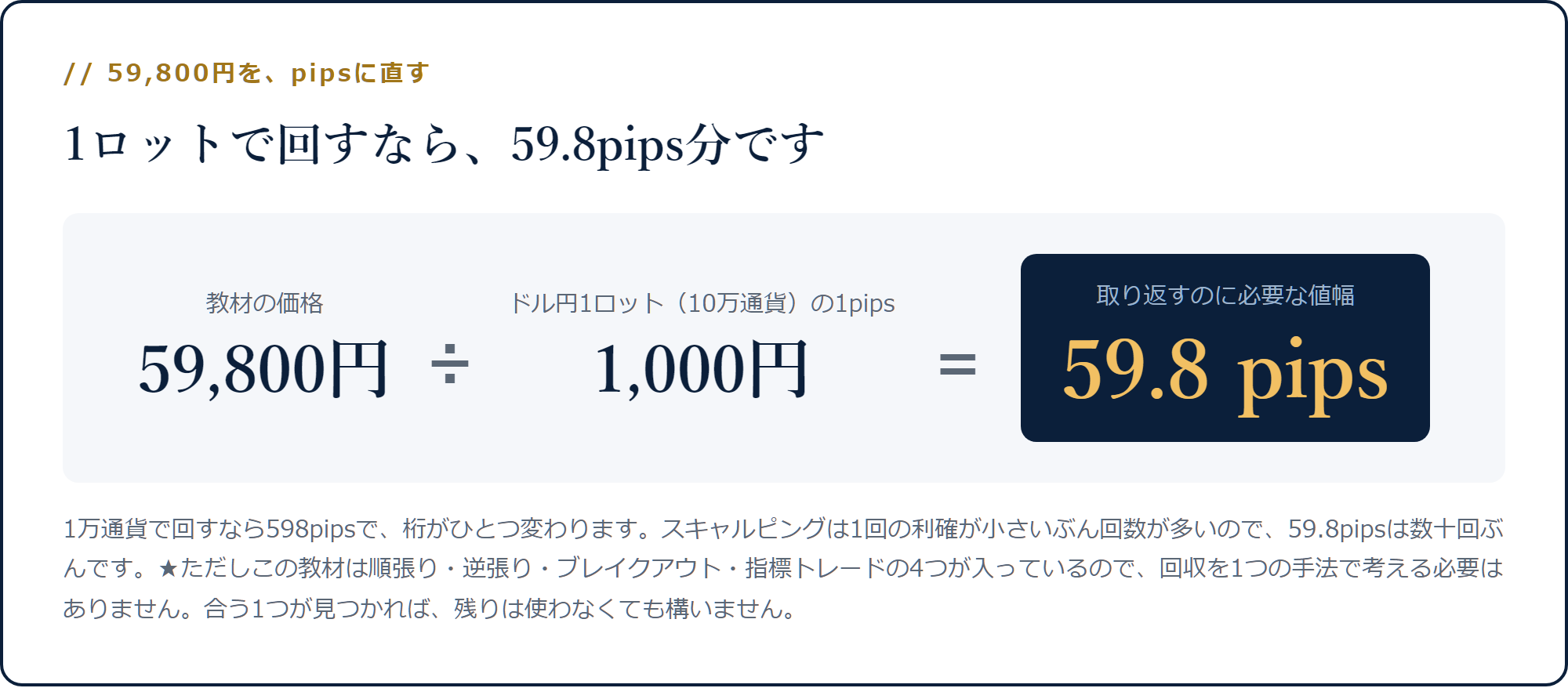 59,800円を1ロットの1pips=1,000円で割ると59.8pipsになる計算